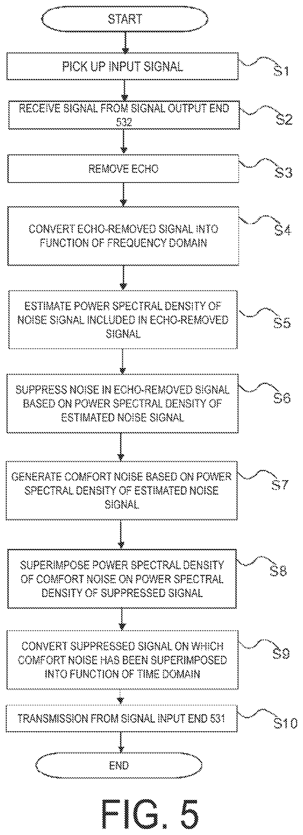 Patent US12108226 Figure 5 – Echo suppression device, echo suppression method, and echo suppression program