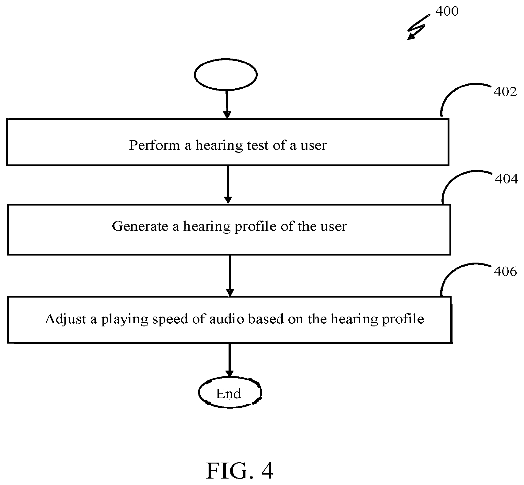 Patent US12108227 Figure 4 – System and method for adjusting audio parameters for a user