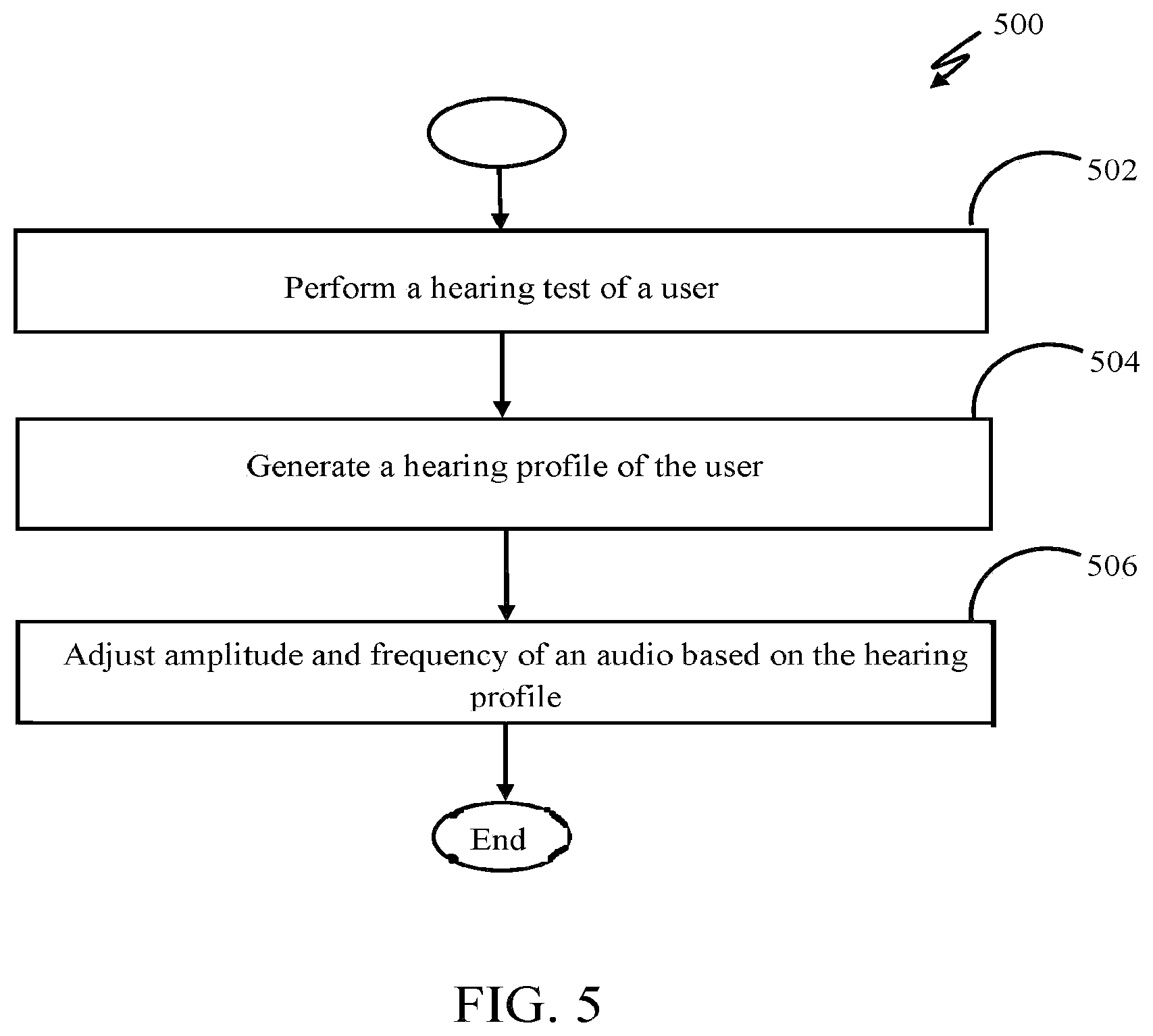 Patent US12108227 Figure 5 – System and method for adjusting audio parameters for a user
