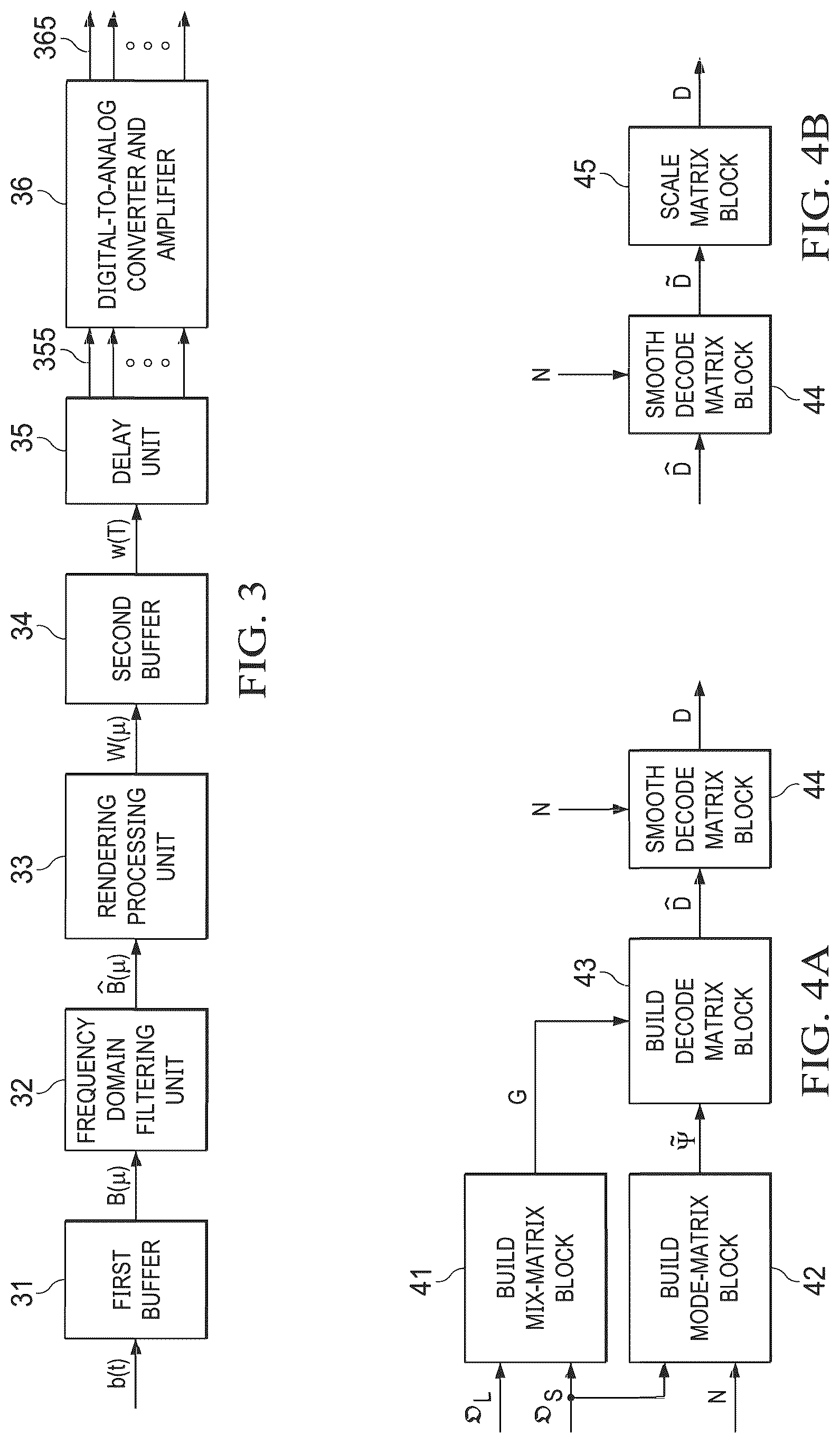 Patent US12108236 Figure 2 – Method and device for decoding a higher-order Ambisonics (HOA) representation of an audio soundfield