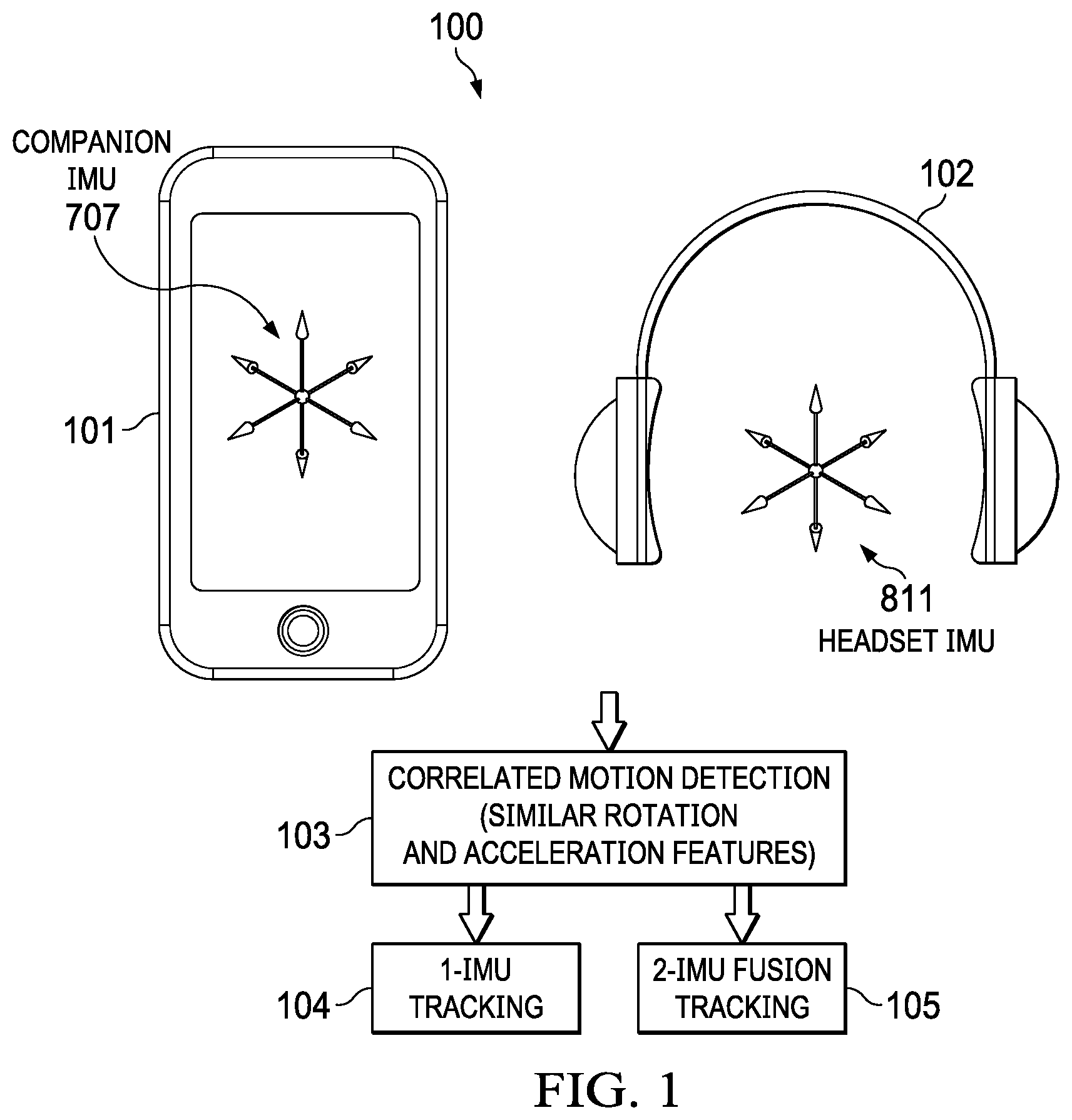 Patent US12108237 Figure 1 – Head tracking correlated motion detection for spatial audio applications