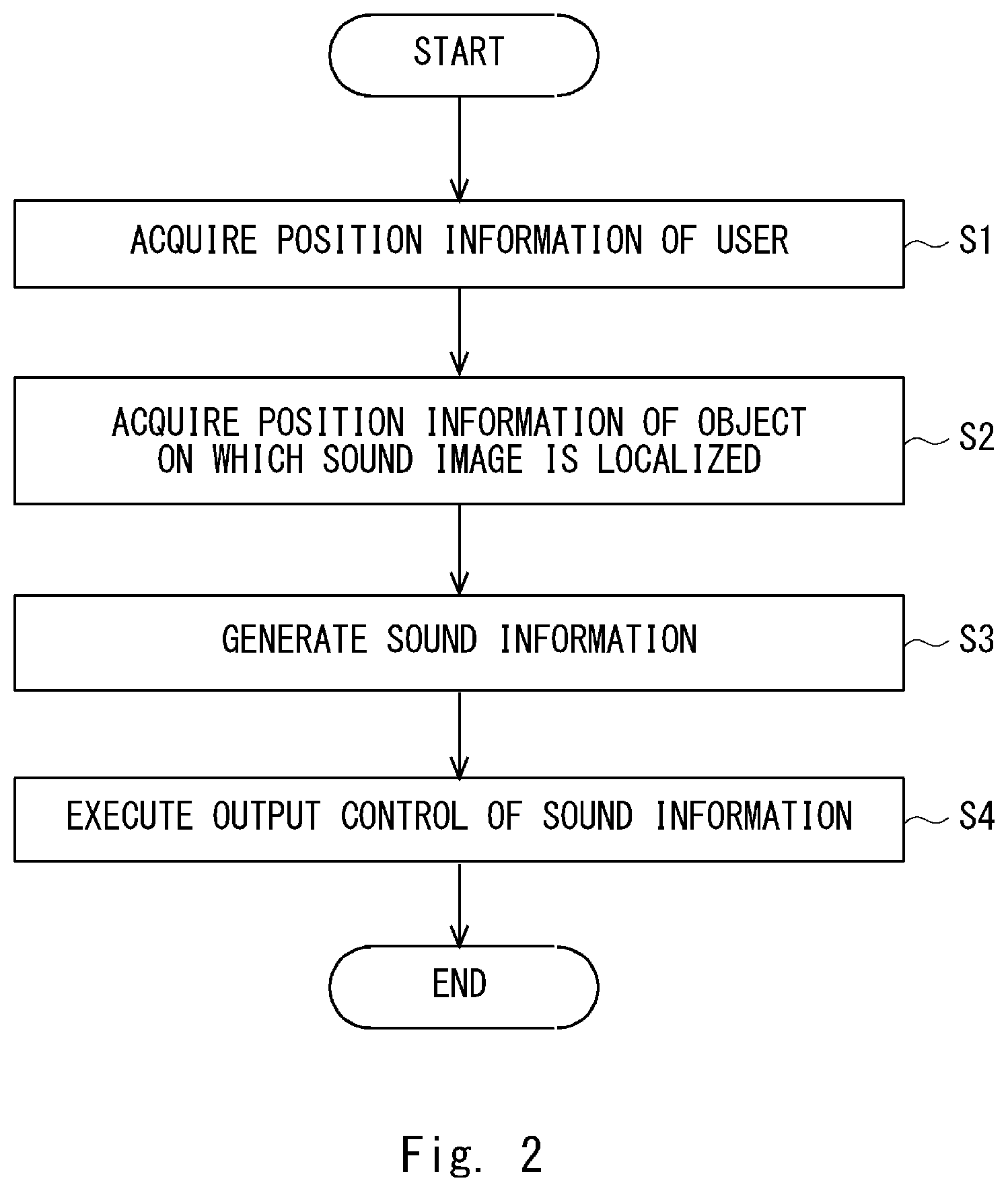 Patent US12108238 Figure 2 – Information processing device, control method, and non-transitory computer-readable medium