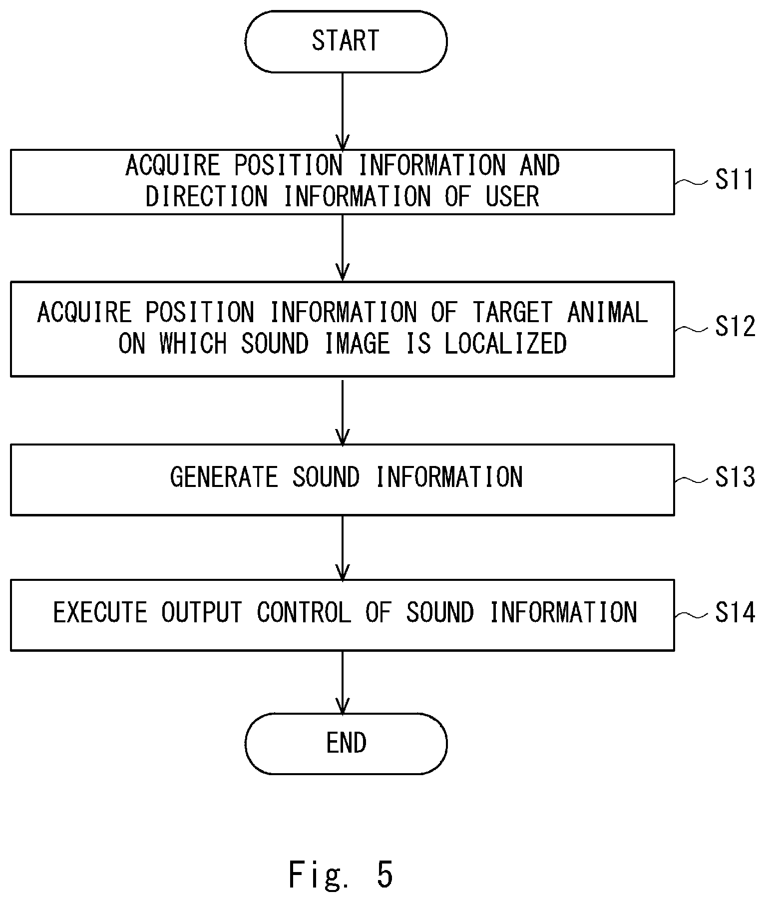 Patent US12108238 Figure 5 – Information processing device, control method, and non-transitory computer-readable medium
