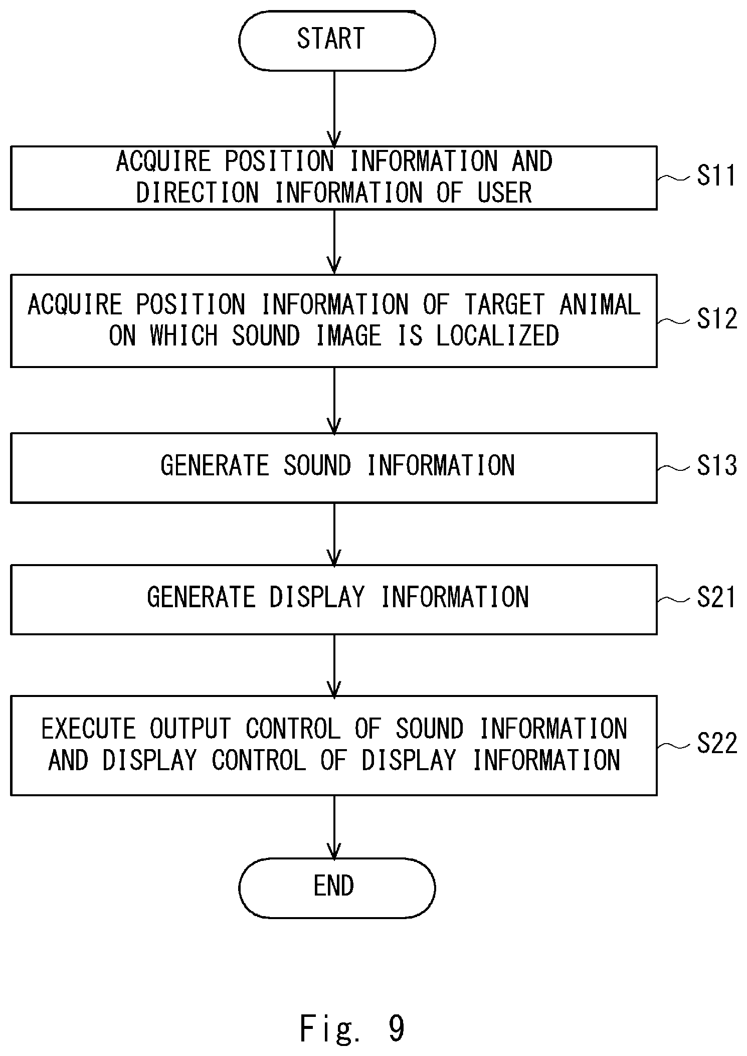 Patent US12108238 Figure 9 – Information processing device, control method, and non-transitory computer-readable medium