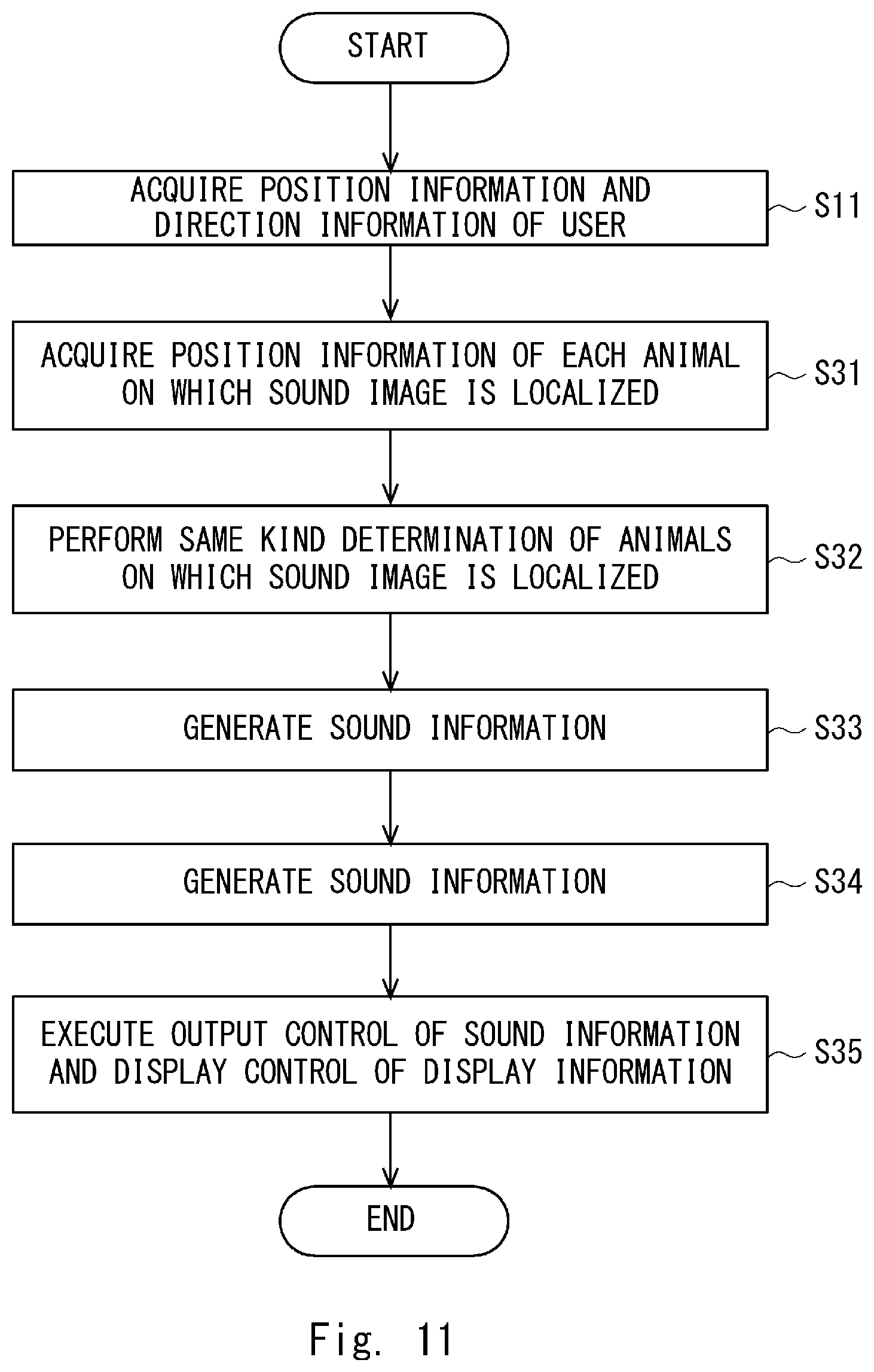 Patent US12108238 Figure 11 – Information processing device, control method, and non-transitory computer-readable medium