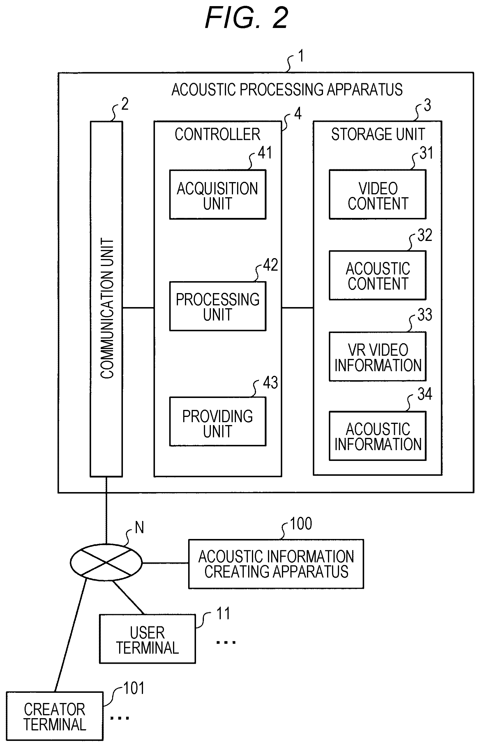 Patent US12108240 Figure 2 – Acoustic processing apparatus, acoustic processing method, and acoustic processing program