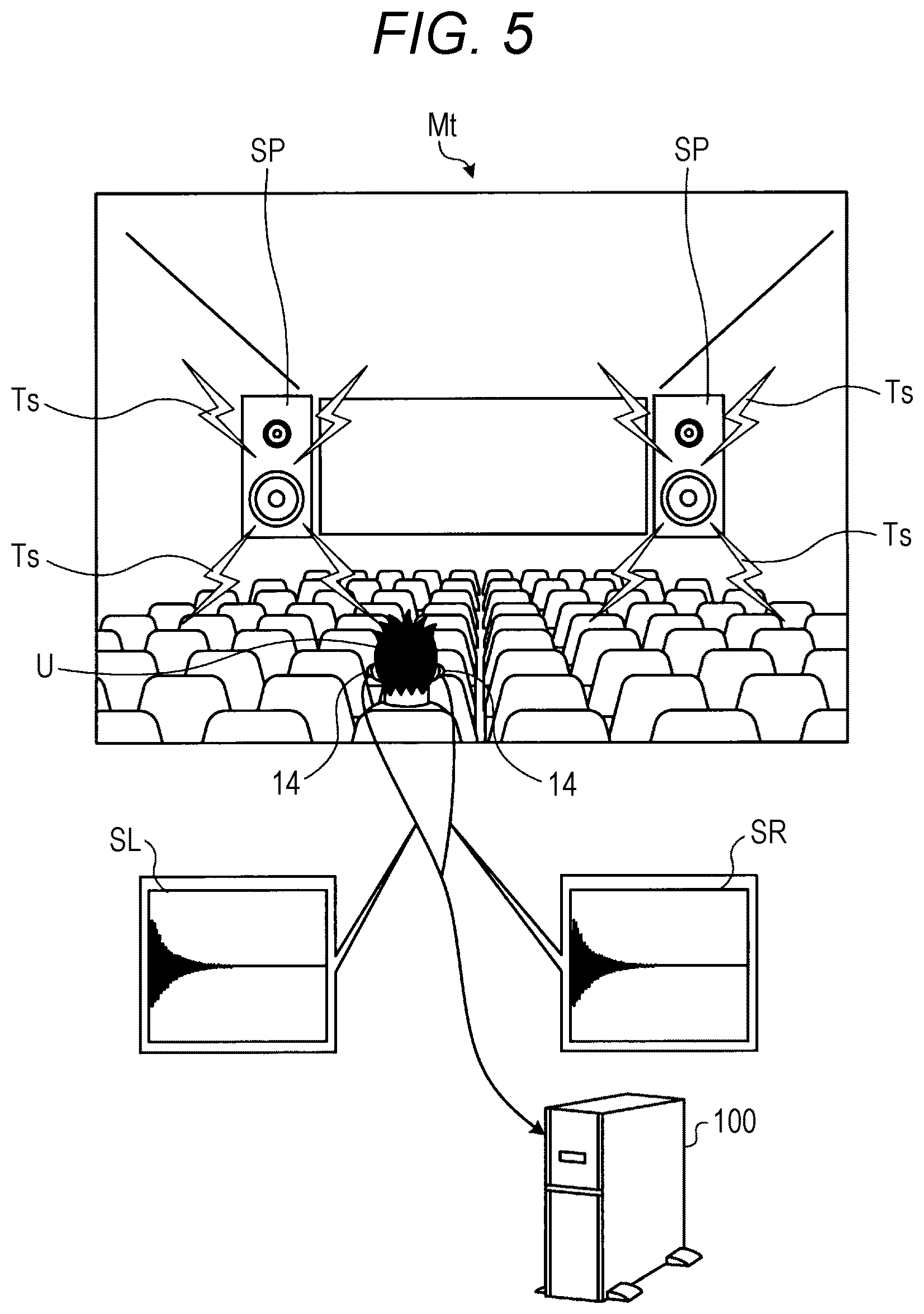 Patent US12108240 Figure 5 – Acoustic processing apparatus, acoustic processing method, and acoustic processing program