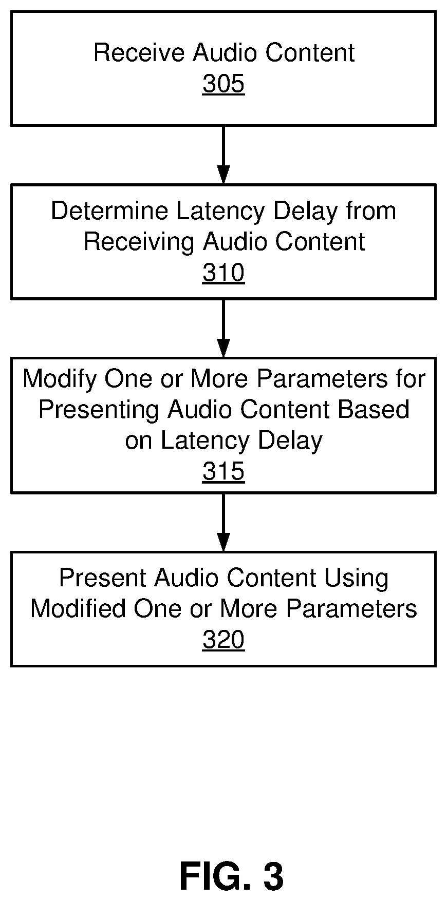 Patent US12108241 Figure 4 – Adjusting generation of spatial audio for a receiving device to compensate for latency in a communication channel between the receiving device and a sending device