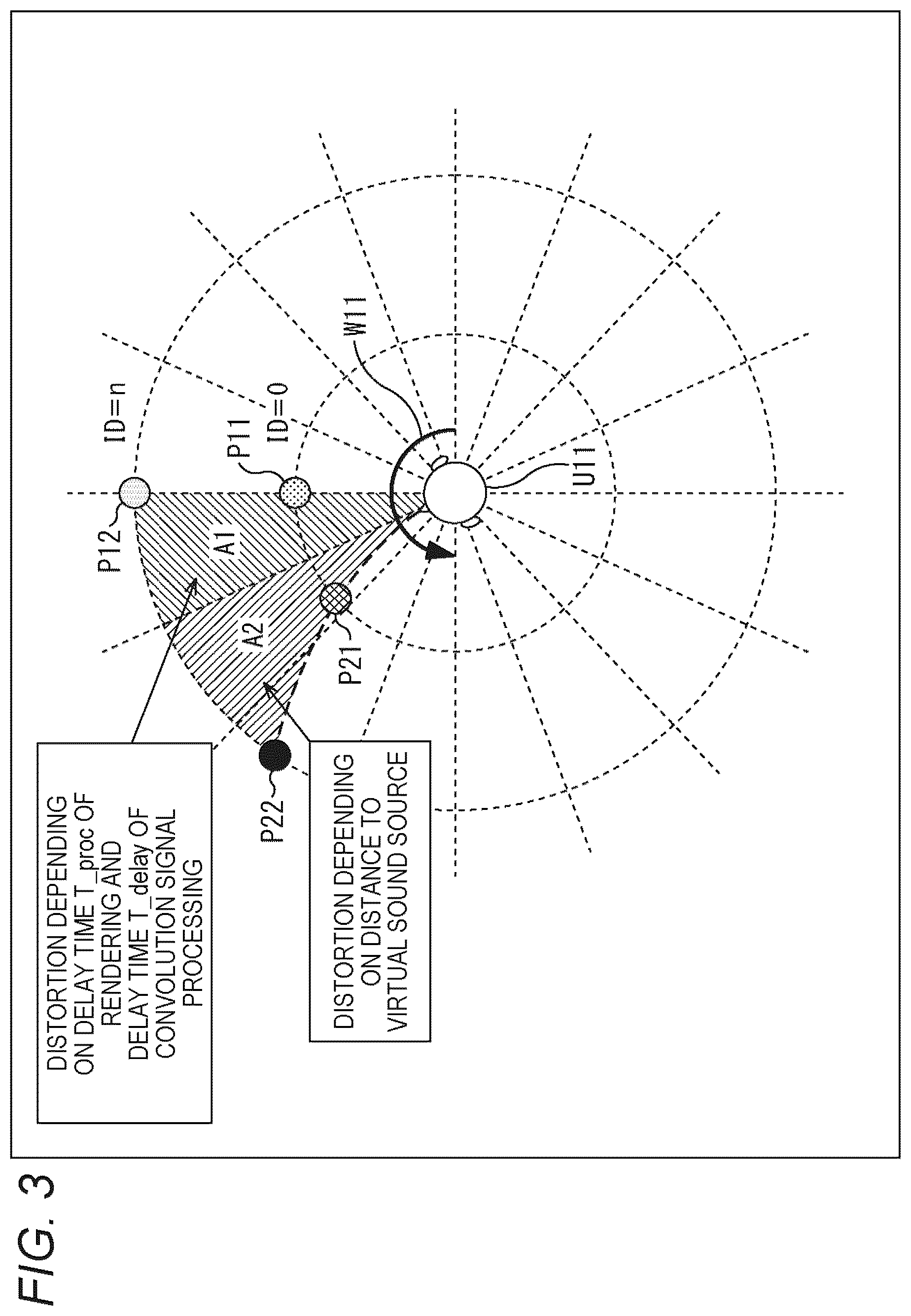 Patent US12108242 Figure 3 – Signal processing device and signal processing method