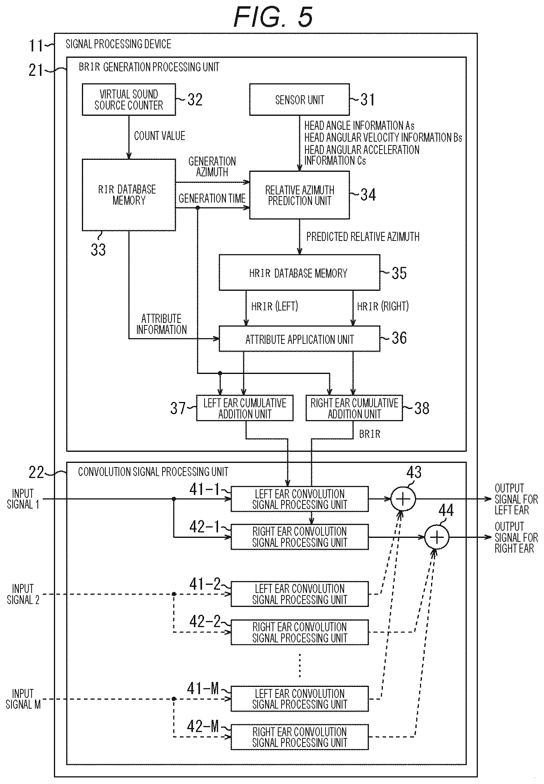 Patent US12108242 Figure 5 – Signal processing device and signal processing method