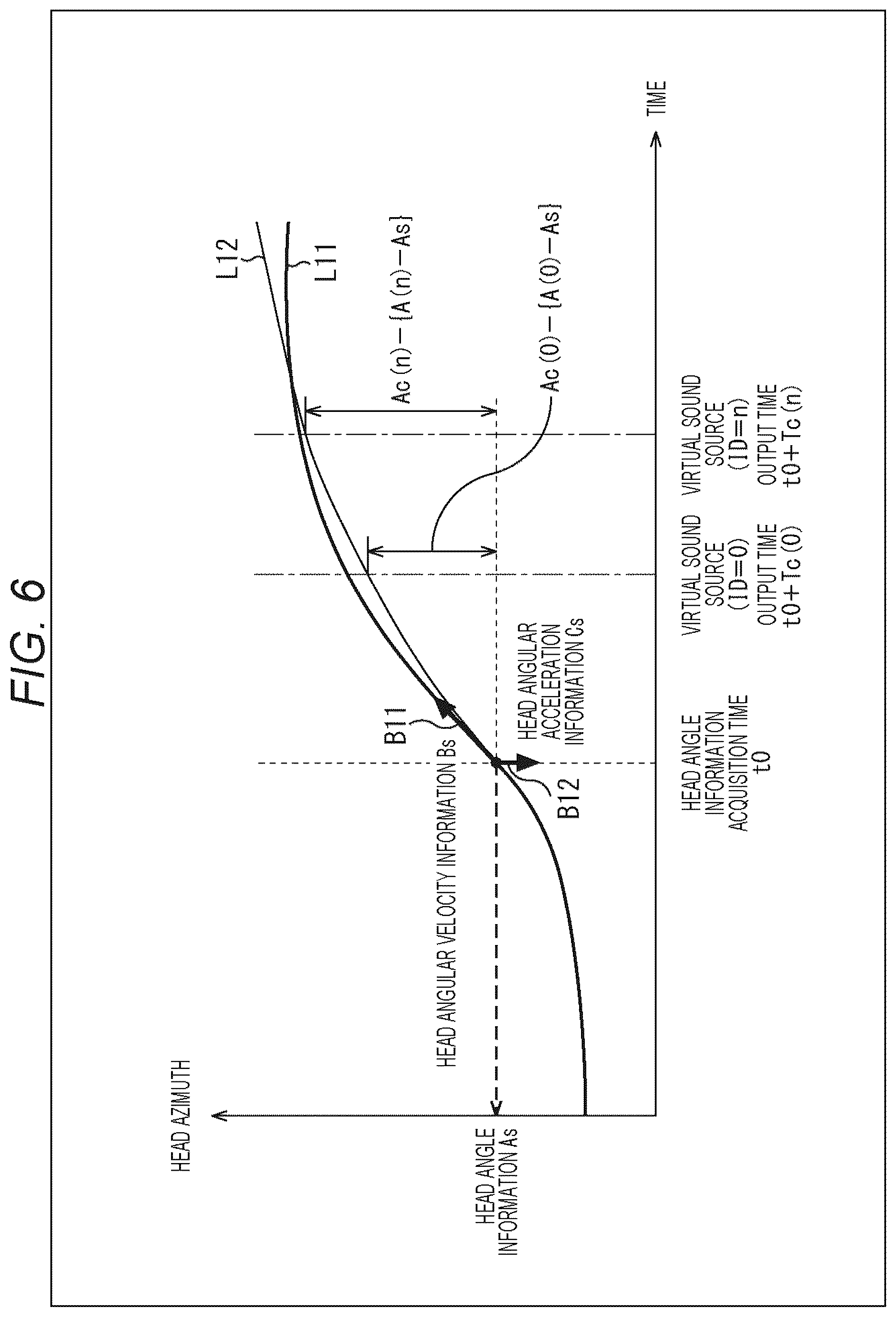 Patent US12108242 Figure 6 – Signal processing device and signal processing method