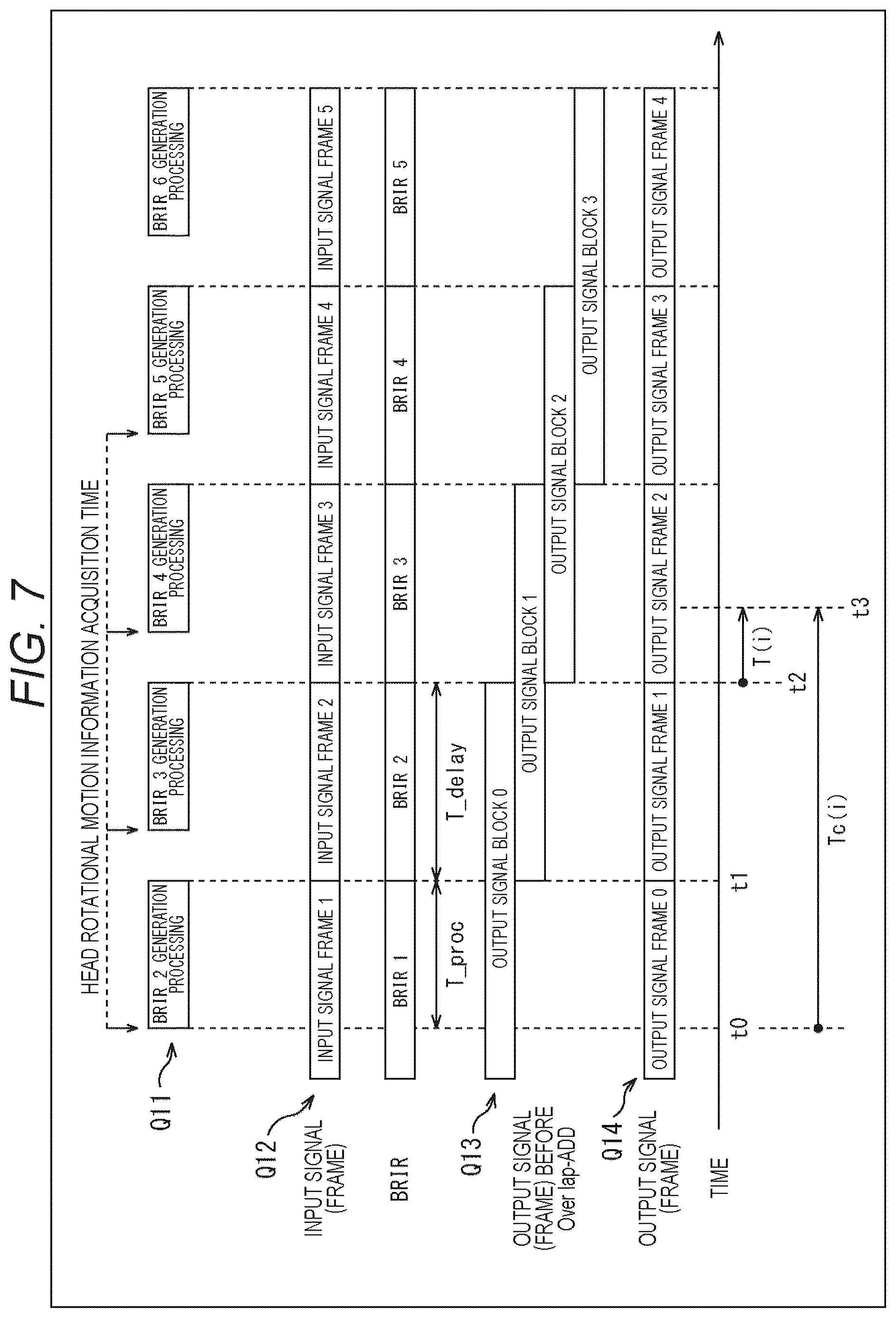 Patent US12108242 Figure 7 – Signal processing device and signal processing method