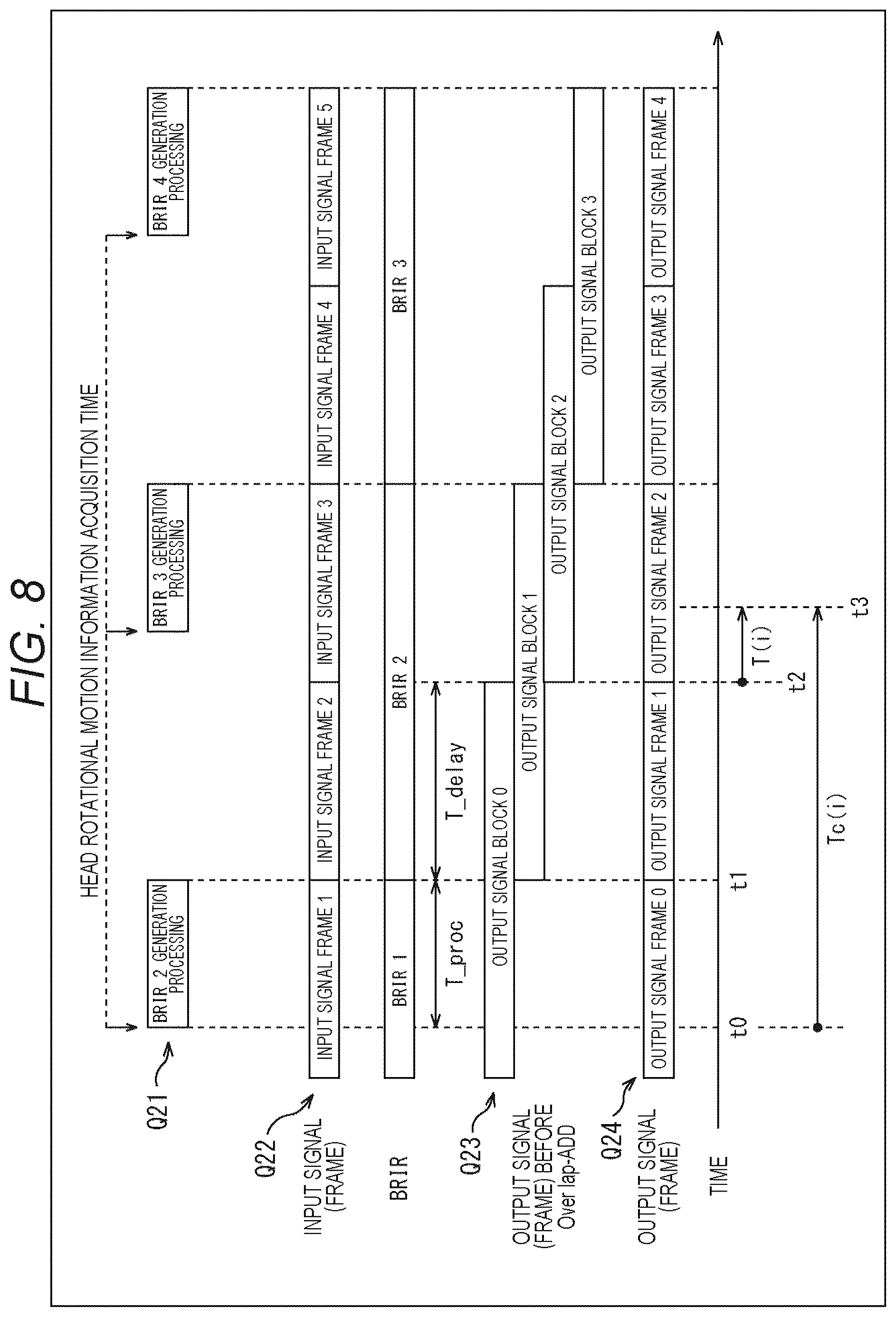 Patent US12108242 Figure 8 – Signal processing device and signal processing method