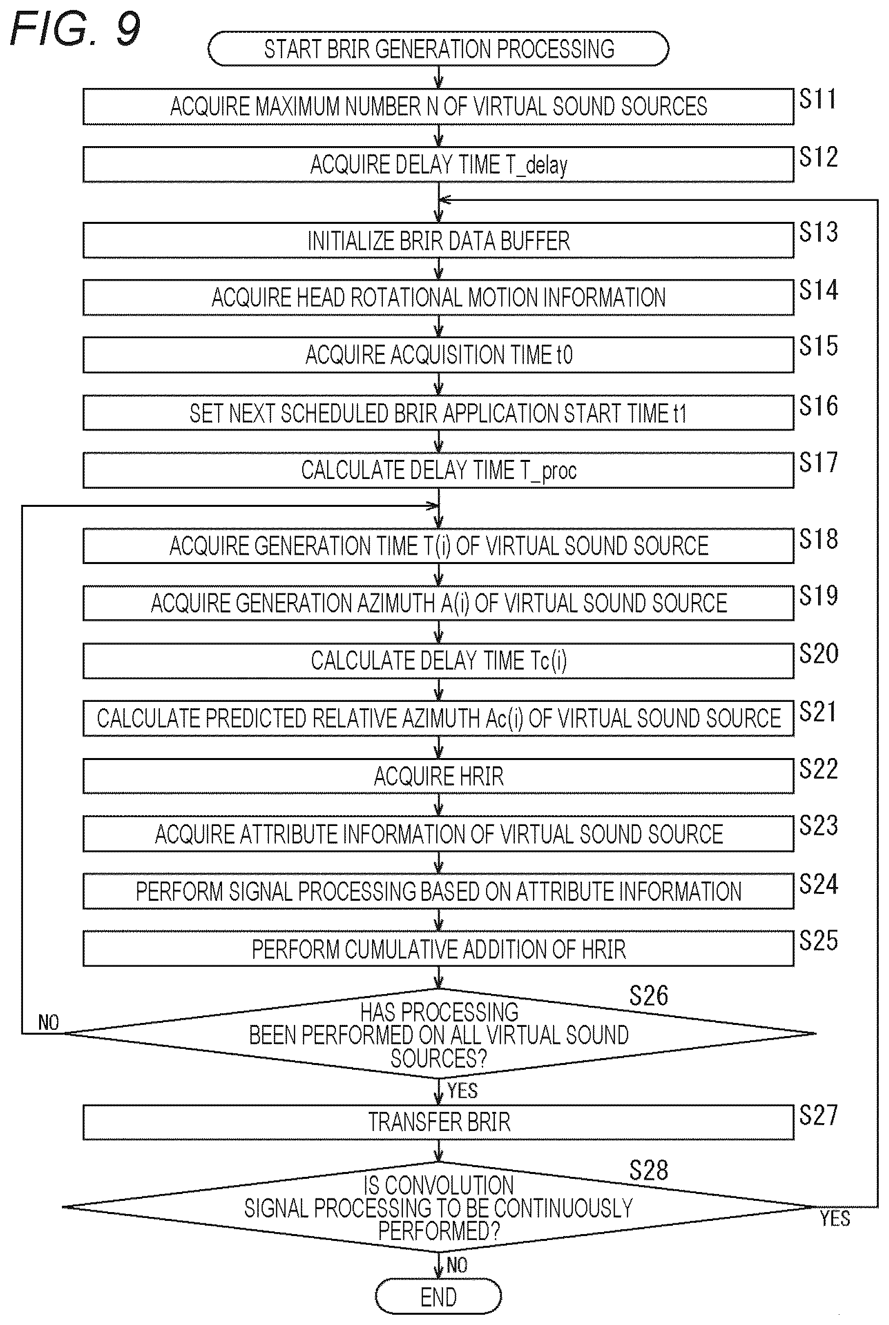 Patent US12108242 Figure 9 – Signal processing device and signal processing method