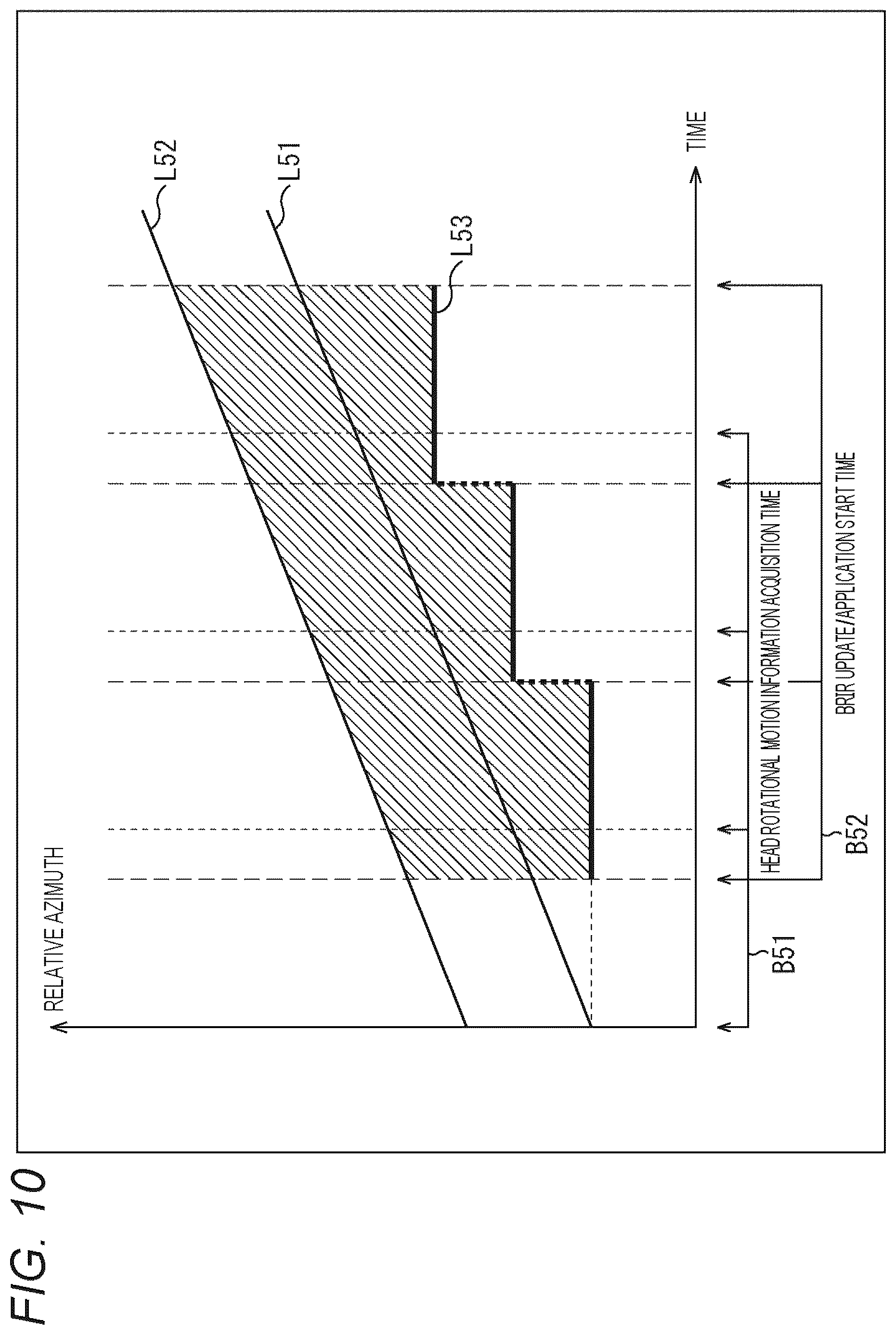 Patent US12108242 Figure 10 – Signal processing device and signal processing method