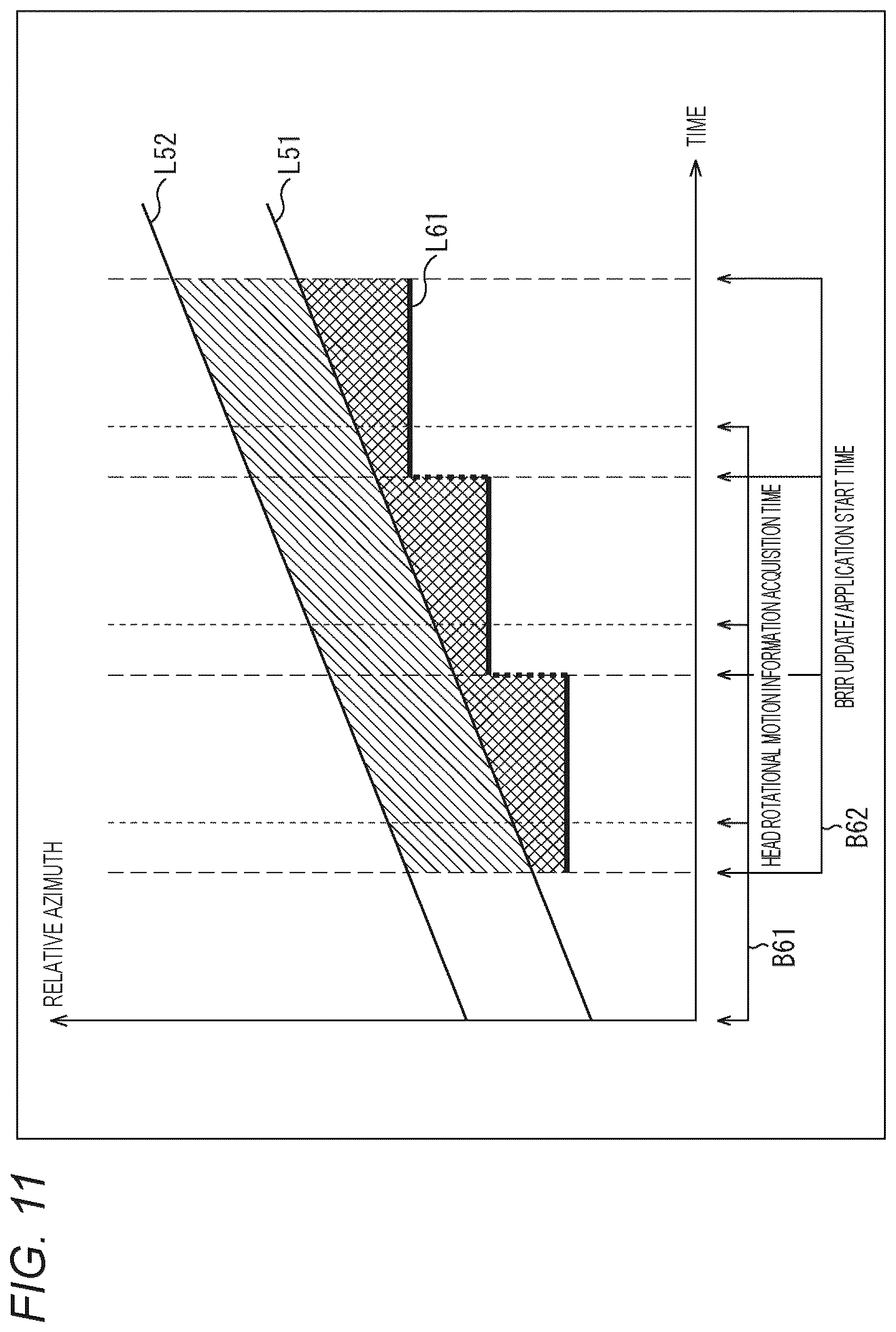 Patent US12108242 Figure 11 – Signal processing device and signal processing method