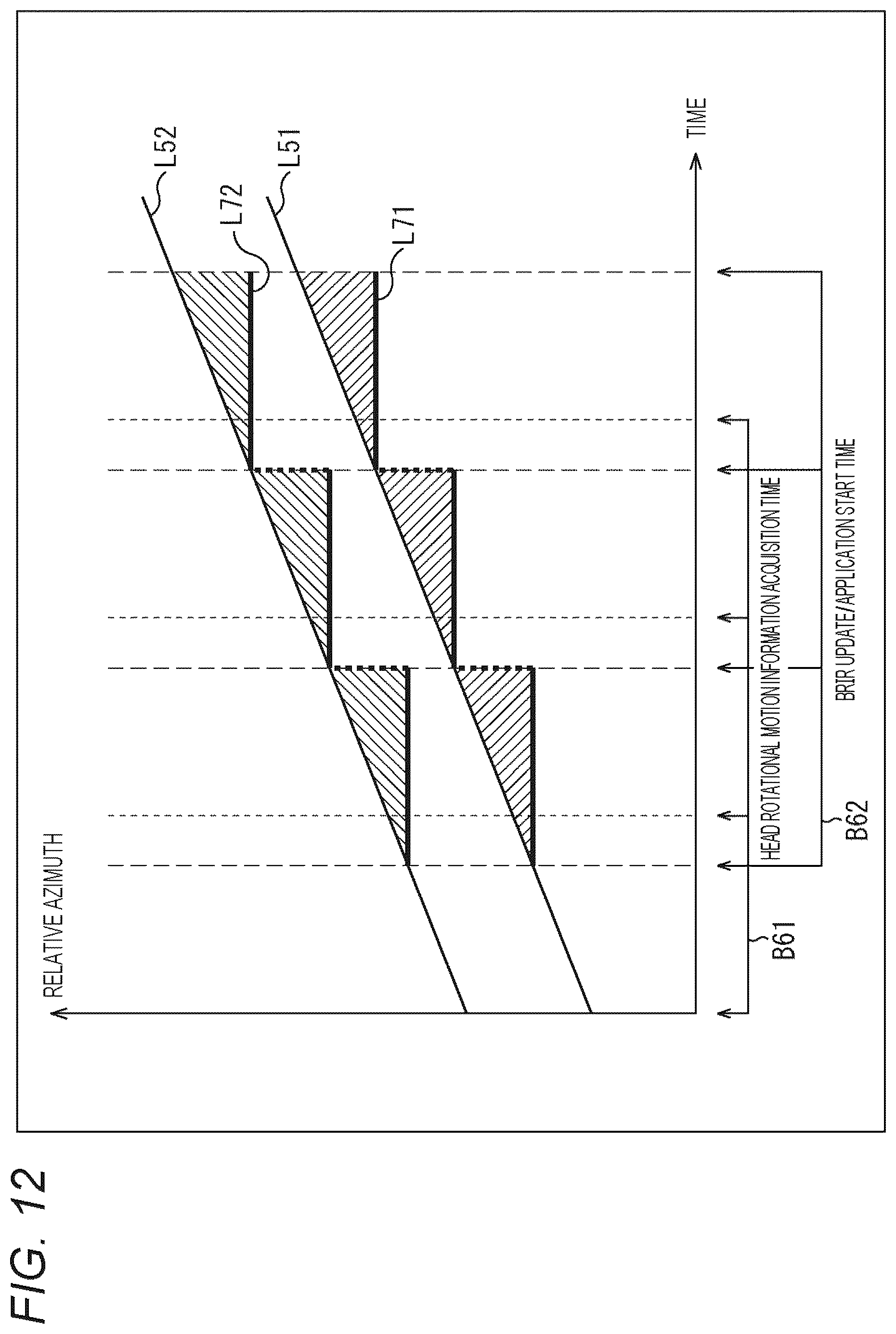 Patent US12108242 Figure 12 – Signal processing device and signal processing method
