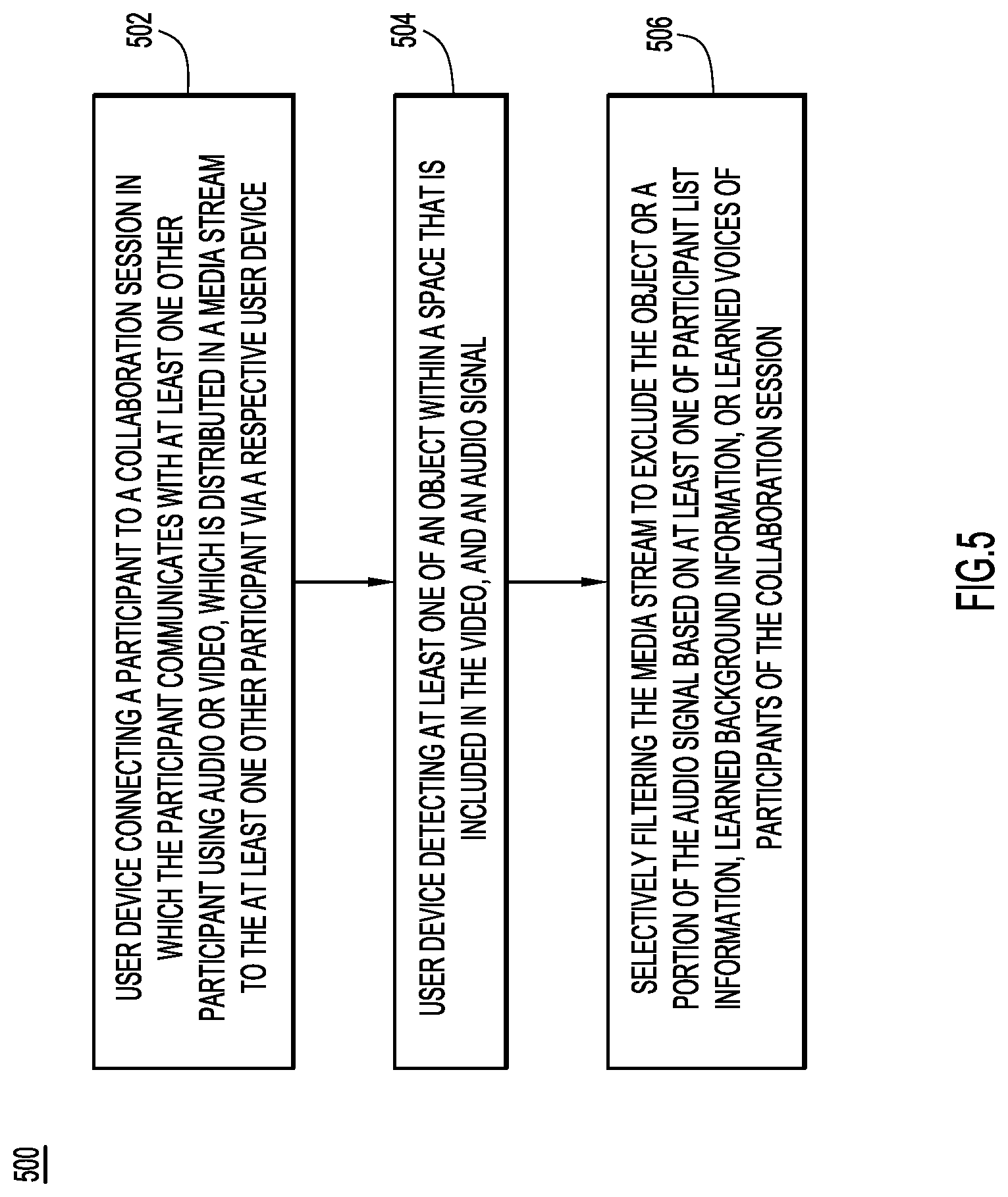 Patent US12108243 Figure 5 – Selective privacy filtering for online conferences