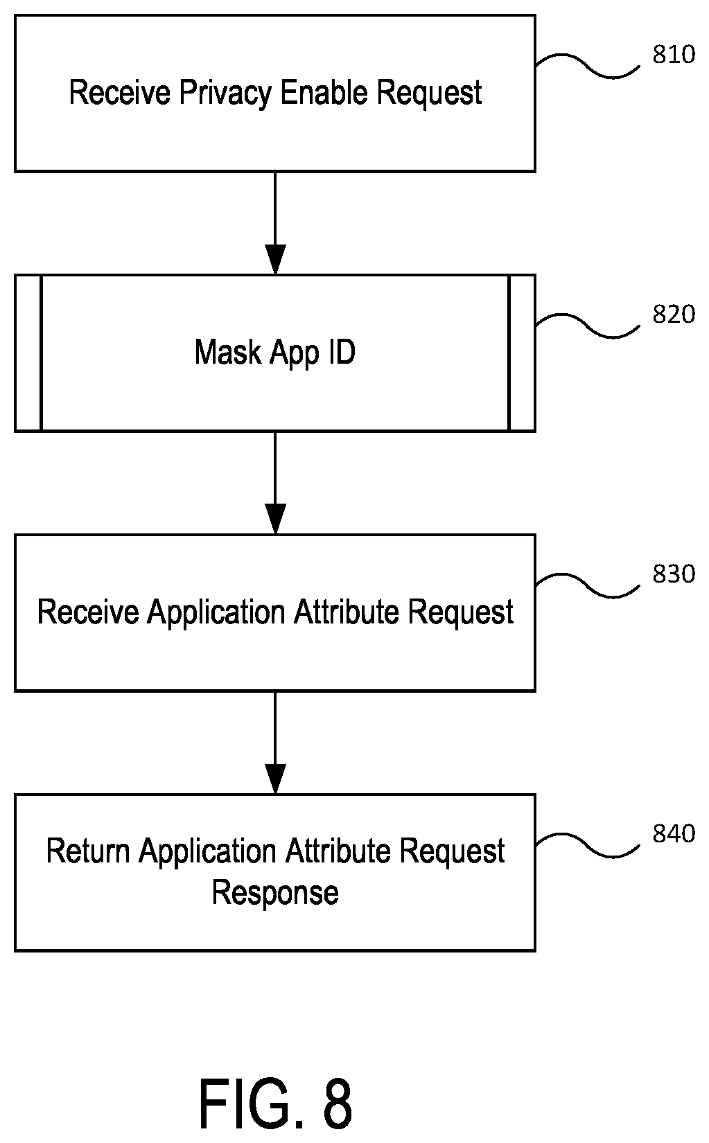 Patent US12108244 Figure 7 – System and method for masking user application usage