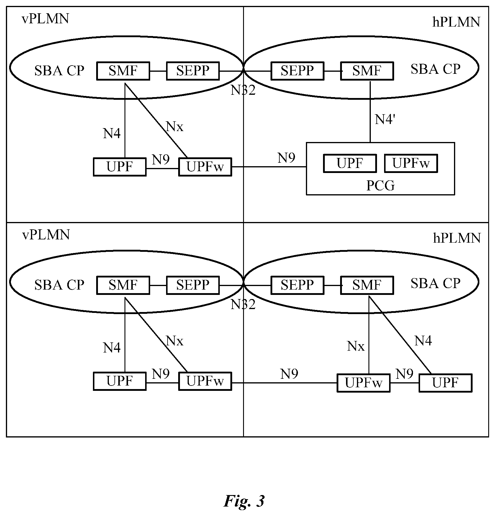 Patent US12108245 Figure 2 – Method and apparatus for performing protection control in a core network