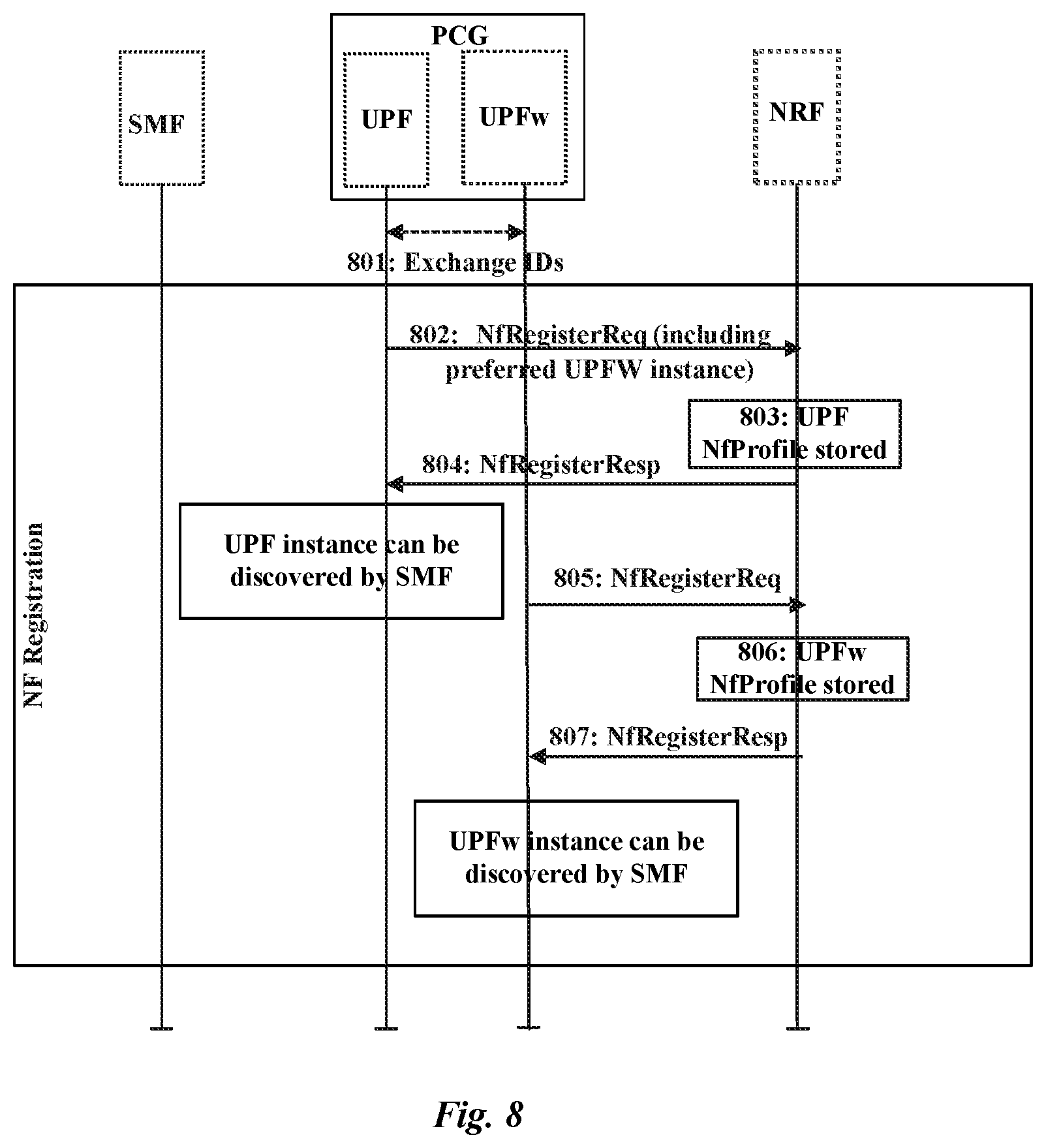 Patent US12108245 Figure 5 – Method and apparatus for performing protection control in a core network