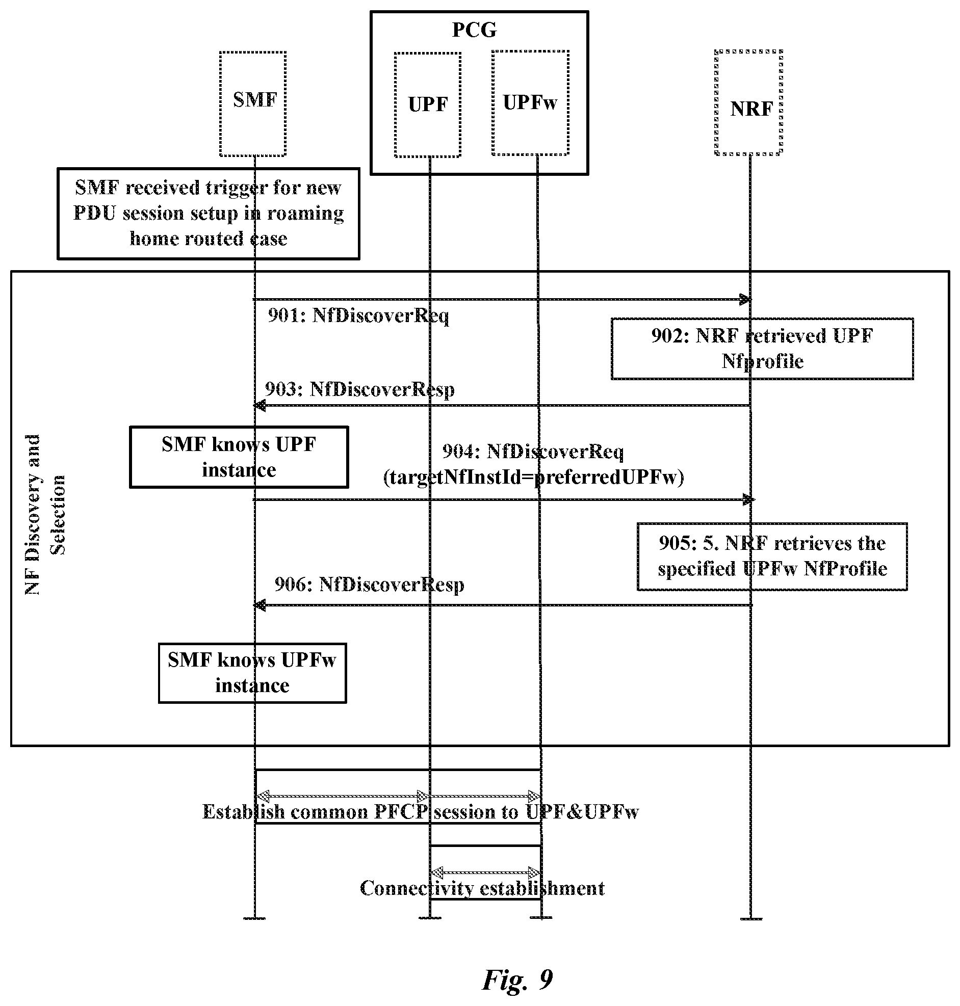 Patent US12108245 Figure 6 – Method and apparatus for performing protection control in a core network