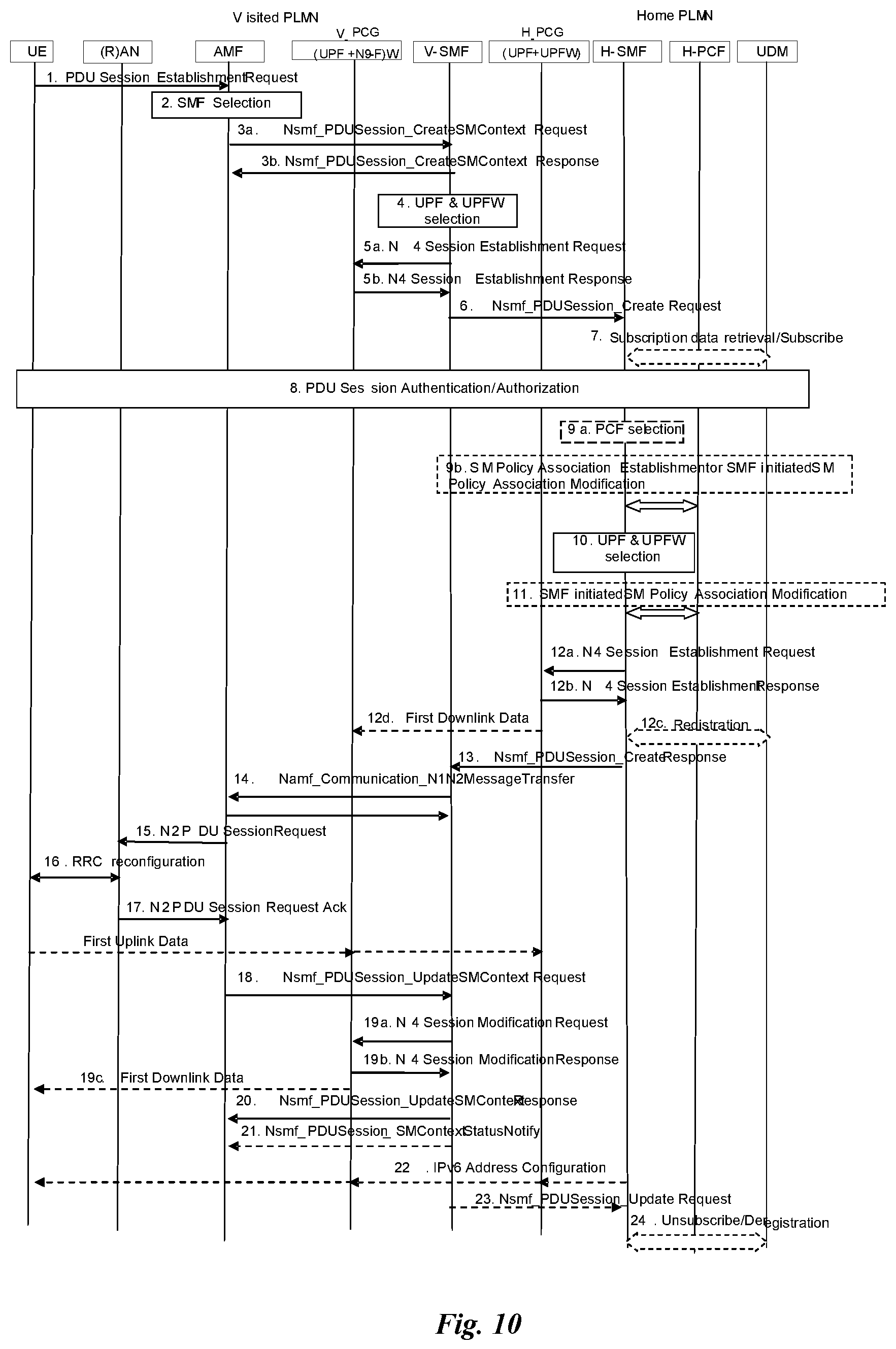 Patent US12108245 Figure 7 – Method and apparatus for performing protection control in a core network