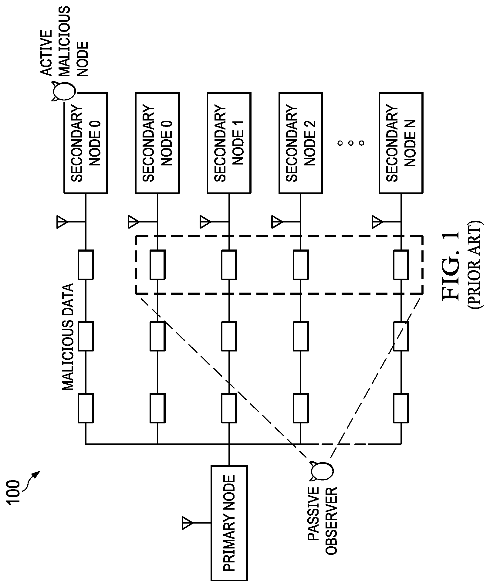 Patent US12108246 Figure 1 – Key refreshment with session count for wireless management of modular subsystems