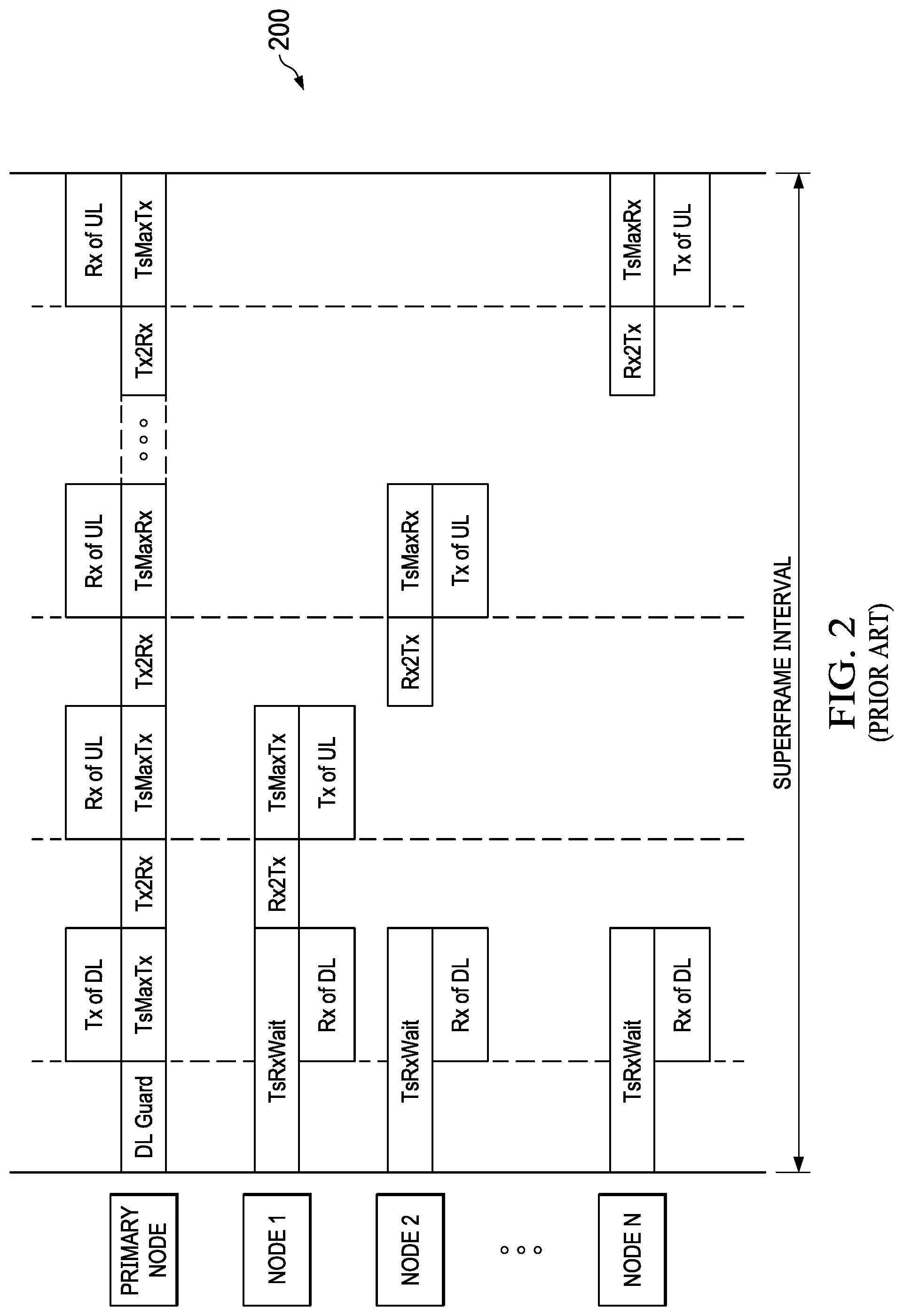 Patent US12108246 Figure 2 – Key refreshment with session count for wireless management of modular subsystems