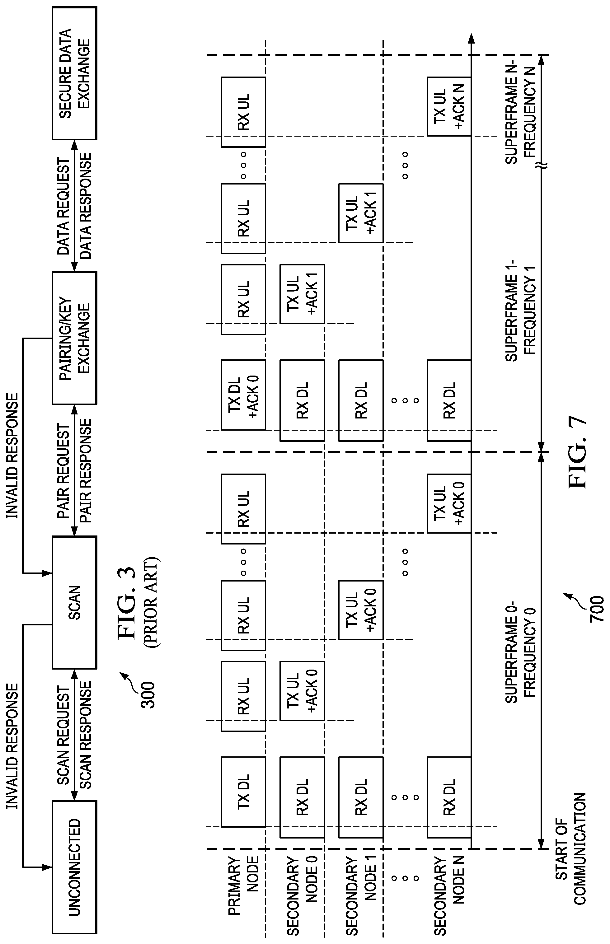Patent US12108246 Figure 3 – Key refreshment with session count for wireless management of modular subsystems