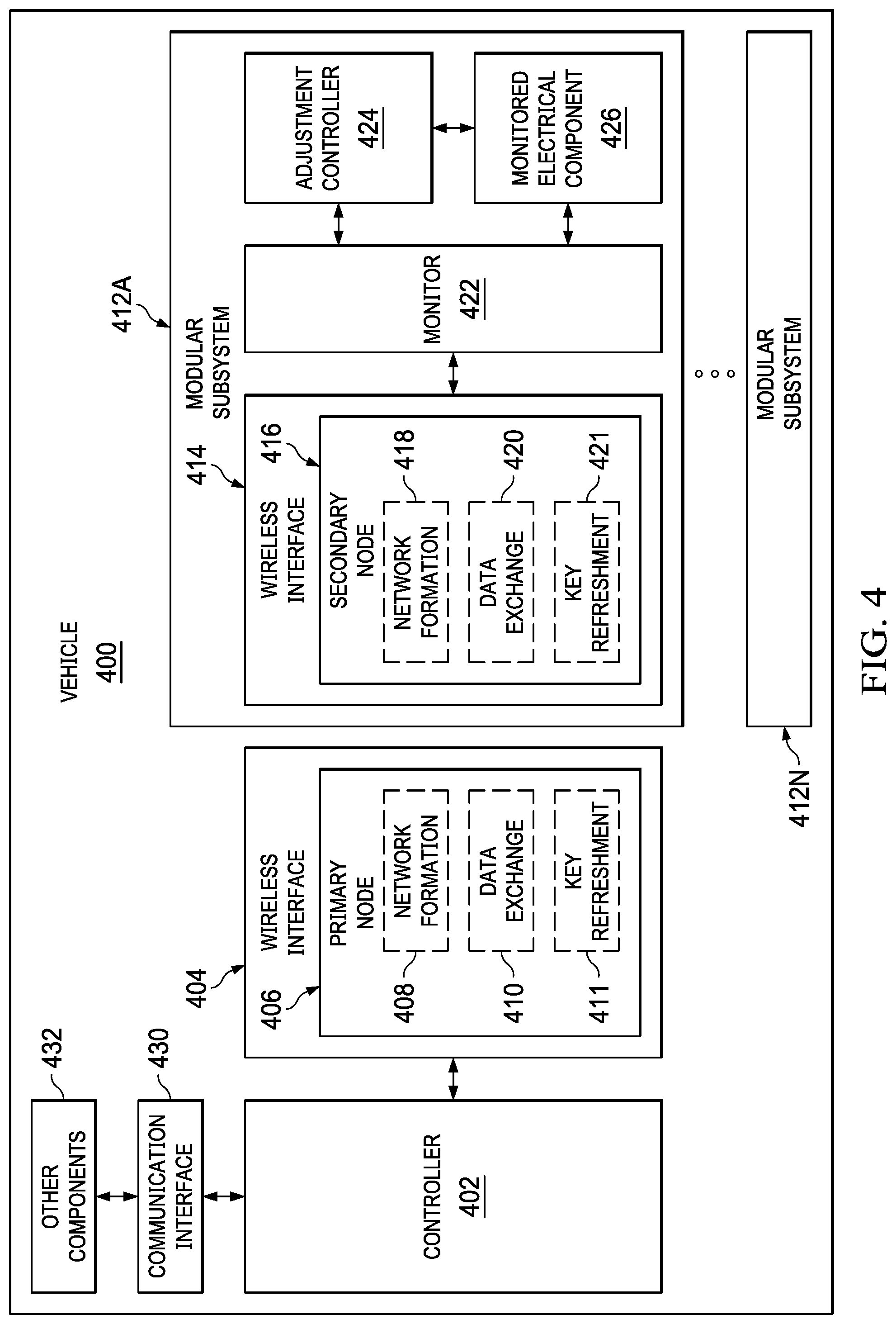 Patent US12108246 Figure 4 – Key refreshment with session count for wireless management of modular subsystems