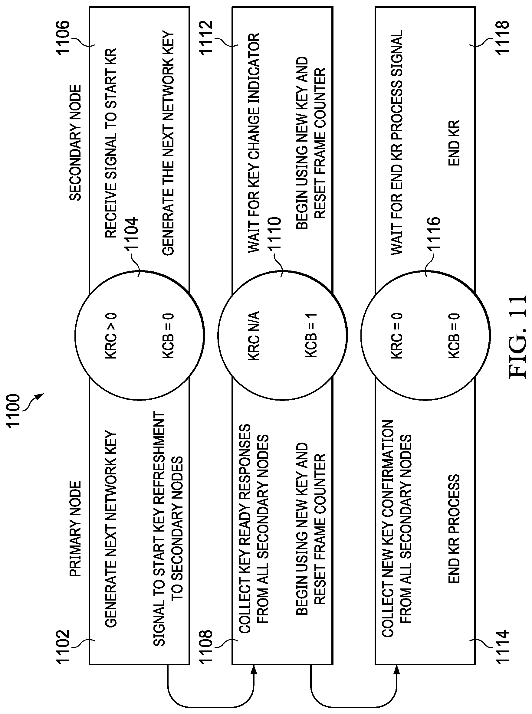 Patent US12108246 Figure 8 – Key refreshment with session count for wireless management of modular subsystems