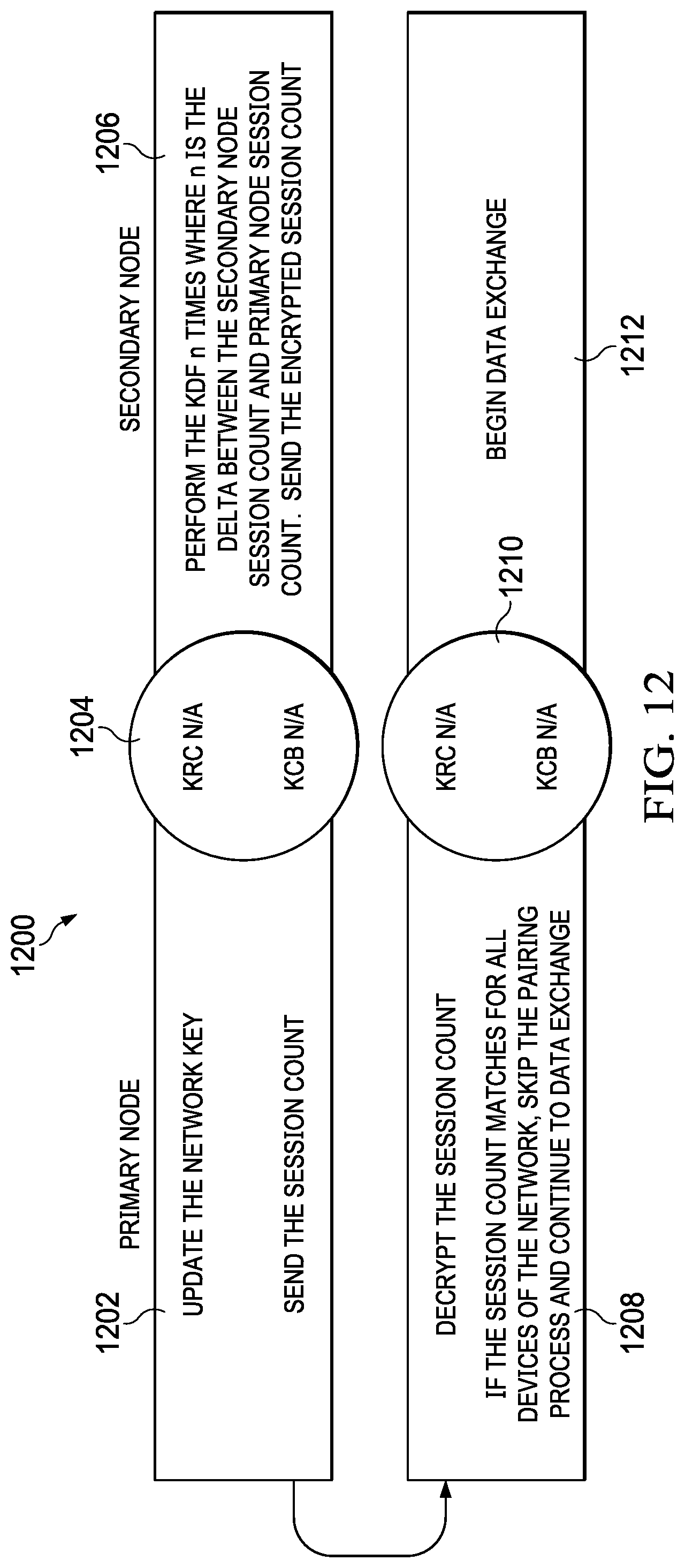 Patent US12108246 Figure 9 – Key refreshment with session count for wireless management of modular subsystems
