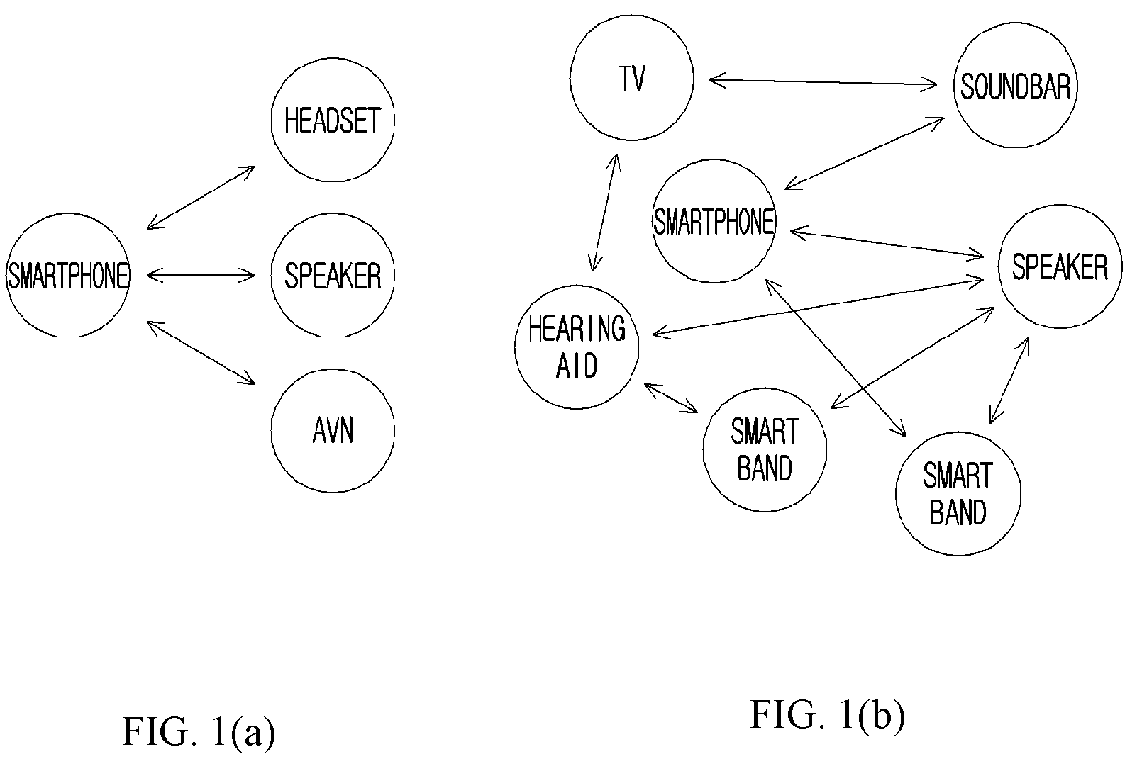 Patent US12108247 Figure 1 – Method, apparatus, and computer program for setting encryption key in wireless communication system, and recording medium for same