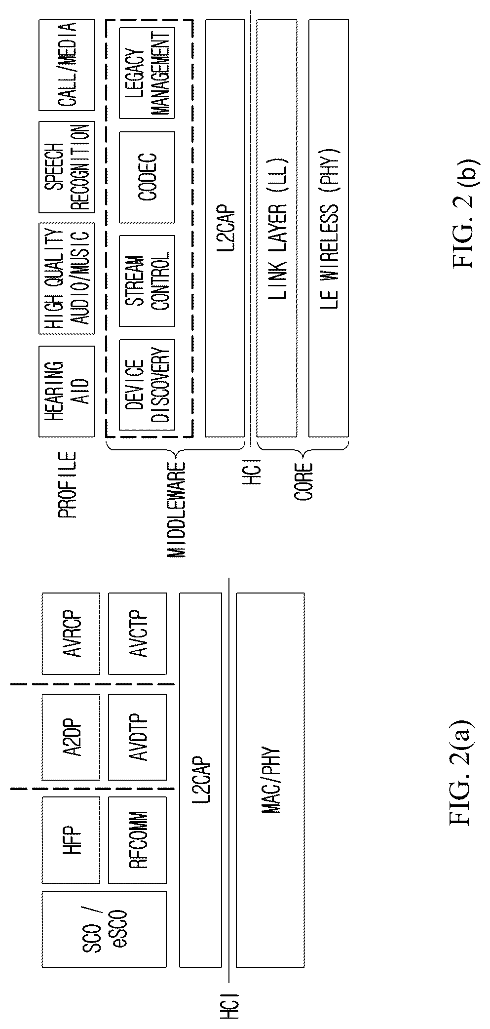 Patent US12108247 Figure 2 – Method, apparatus, and computer program for setting encryption key in wireless communication system, and recording medium for same