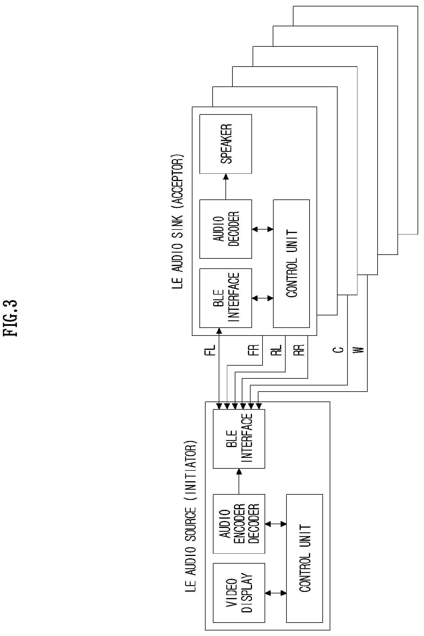 Patent US12108247 Figure 3 – Method, apparatus, and computer program for setting encryption key in wireless communication system, and recording medium for same