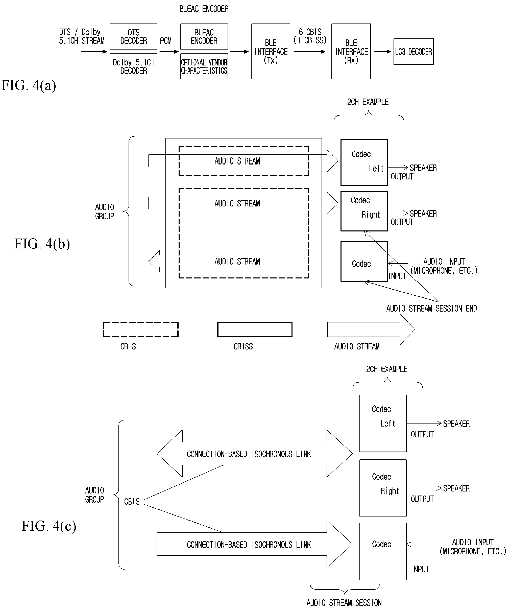 Patent US12108247 Figure 4 – Method, apparatus, and computer program for setting encryption key in wireless communication system, and recording medium for same