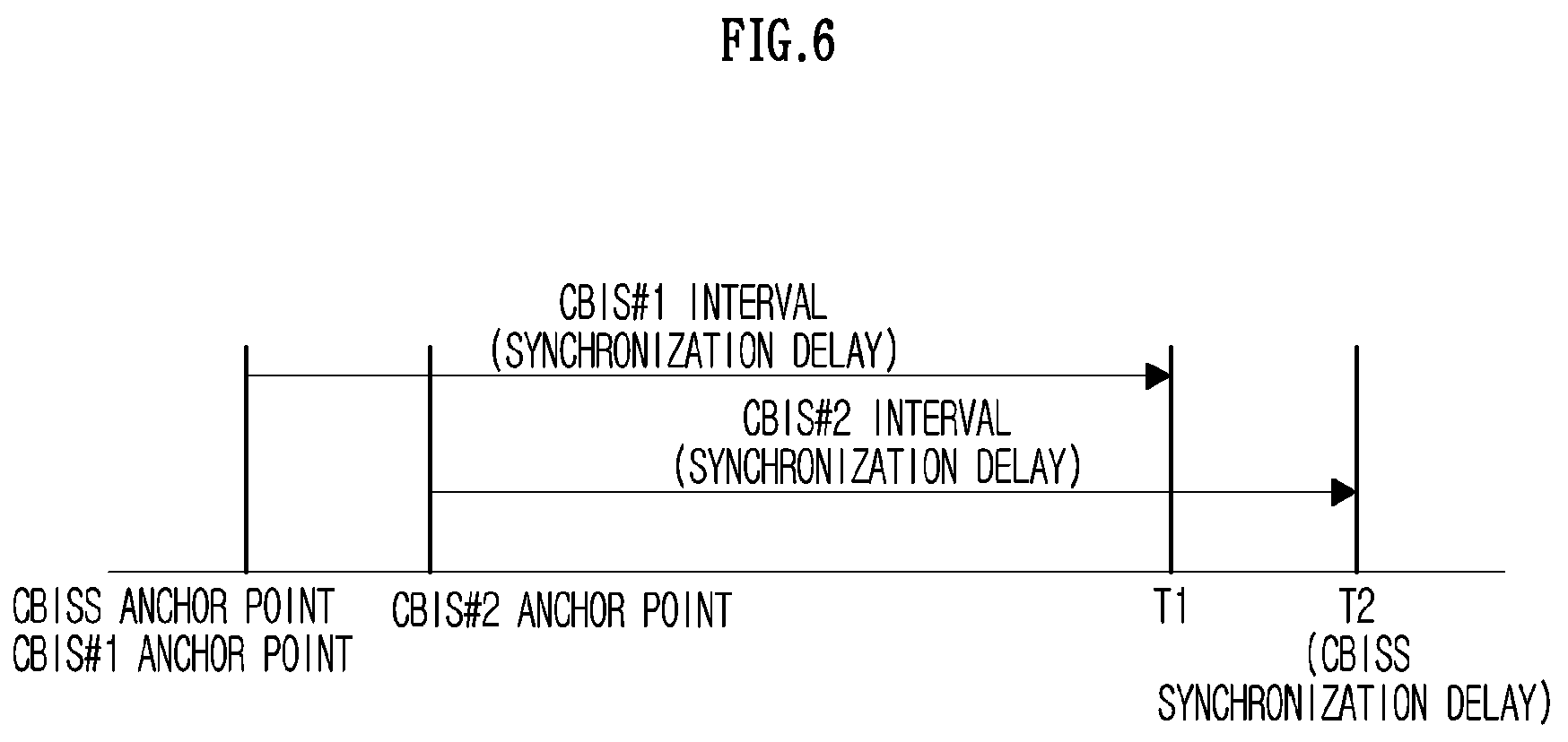 Patent US12108247 Figure 6 – Method, apparatus, and computer program for setting encryption key in wireless communication system, and recording medium for same