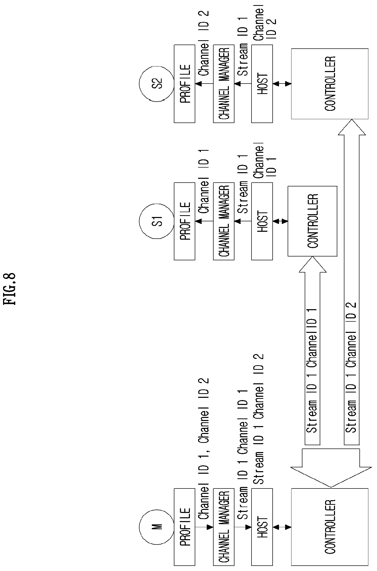Patent US12108247 Figure 8 – Method, apparatus, and computer program for setting encryption key in wireless communication system, and recording medium for same