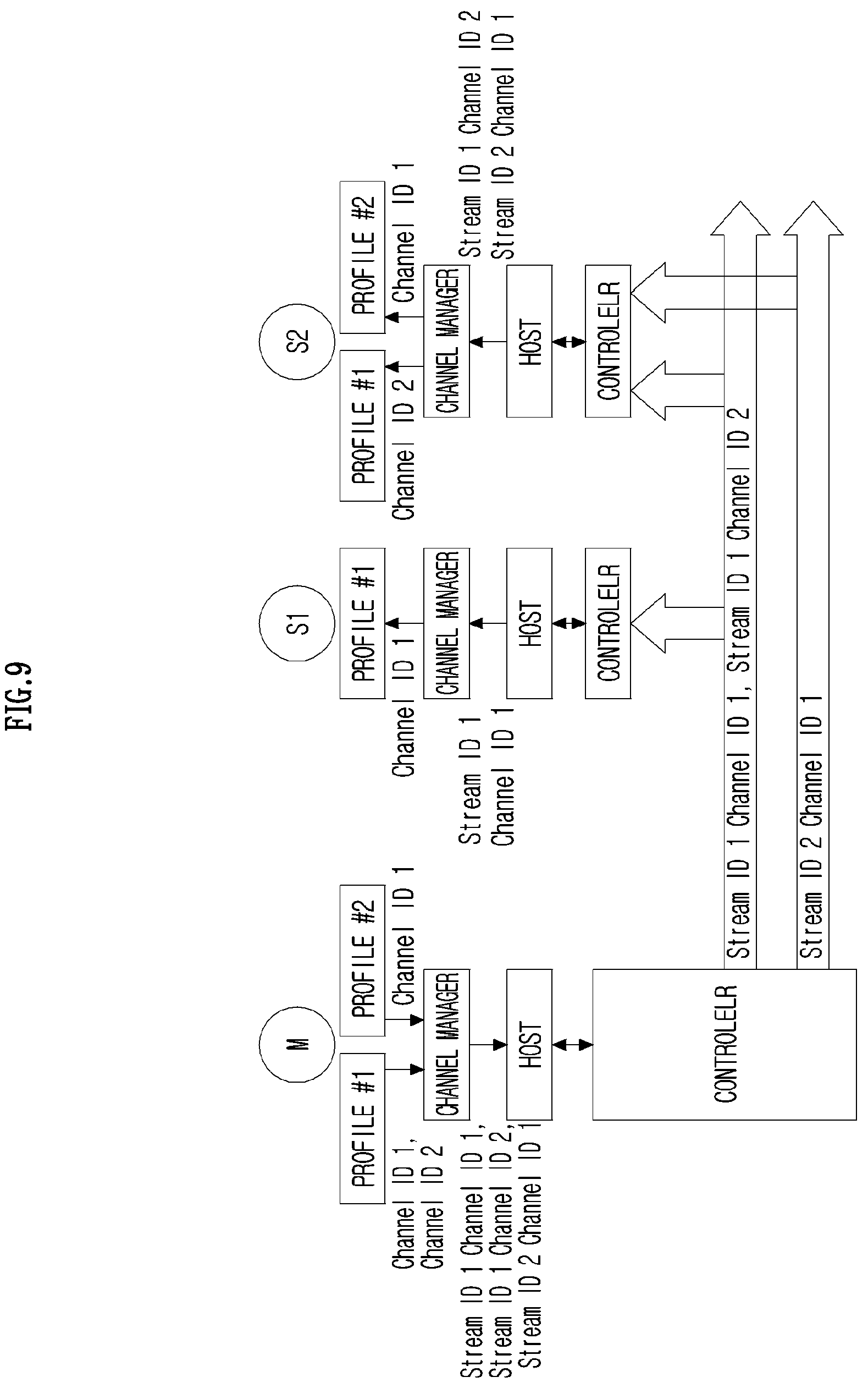 Patent US12108247 Figure 9 – Method, apparatus, and computer program for setting encryption key in wireless communication system, and recording medium for same