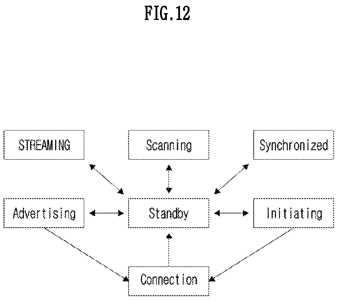 Patent US12108247 Figure 12 – Method, apparatus, and computer program for setting encryption key in wireless communication system, and recording medium for same