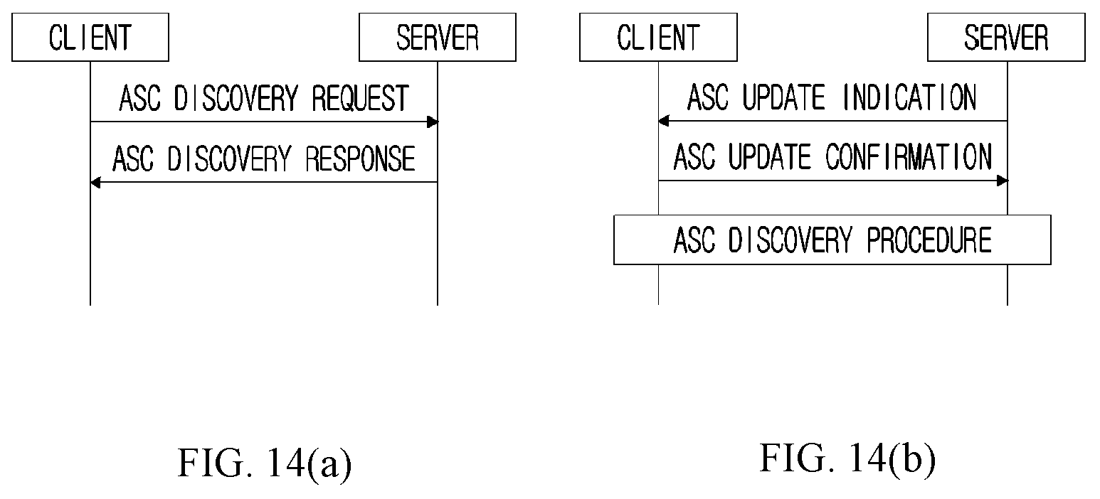 Patent US12108247 Figure 14 – Method, apparatus, and computer program for setting encryption key in wireless communication system, and recording medium for same