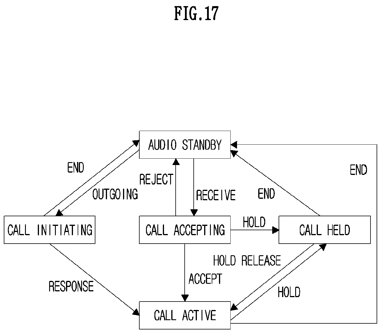 Patent US12108247 Figure 17 – Method, apparatus, and computer program for setting encryption key in wireless communication system, and recording medium for same