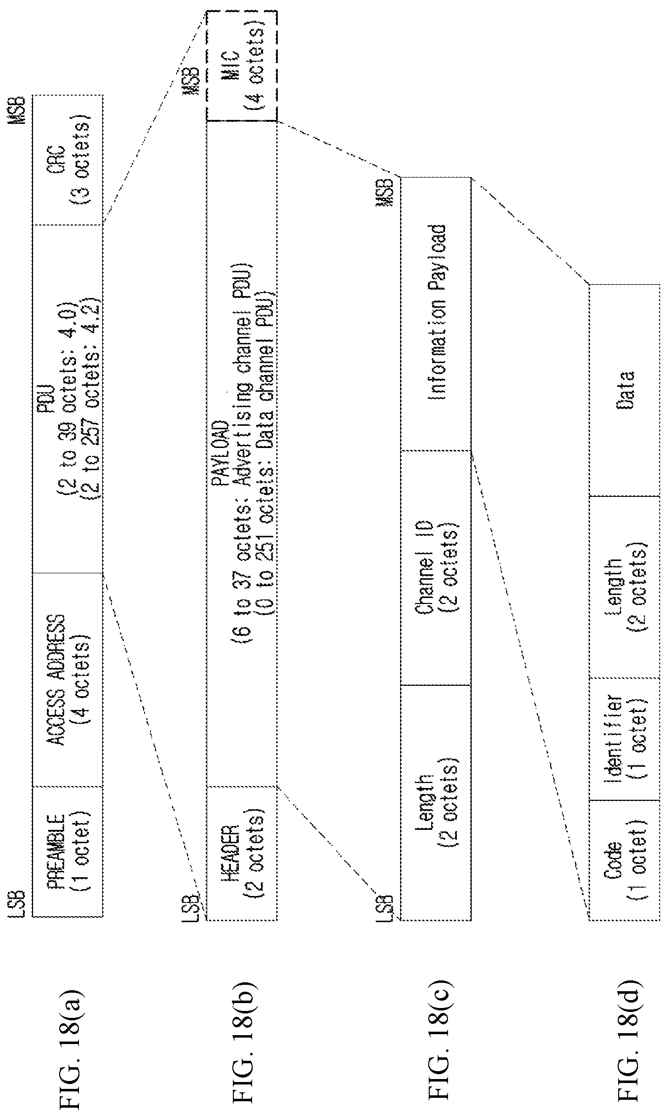 Patent US12108247 Figure 18 – Method, apparatus, and computer program for setting encryption key in wireless communication system, and recording medium for same