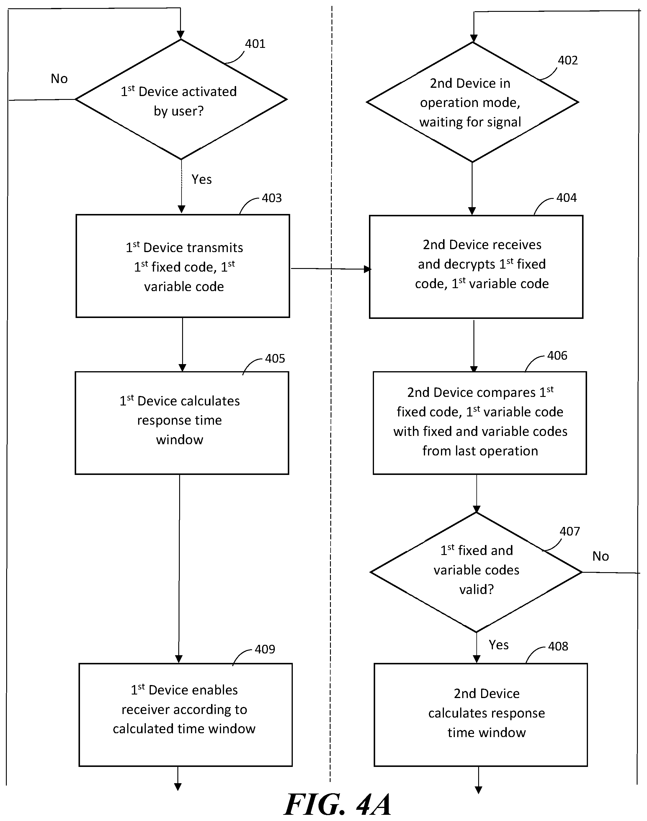 Patent US12108248 Figure 3 – Security system for a moveable barrier operator