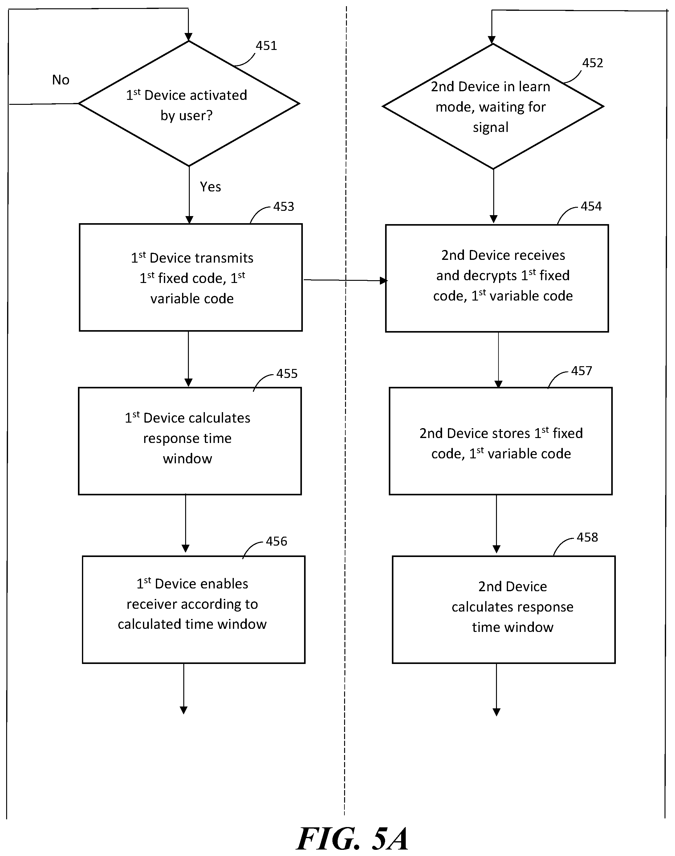 Patent US12108248 Figure 6 – Security system for a moveable barrier operator