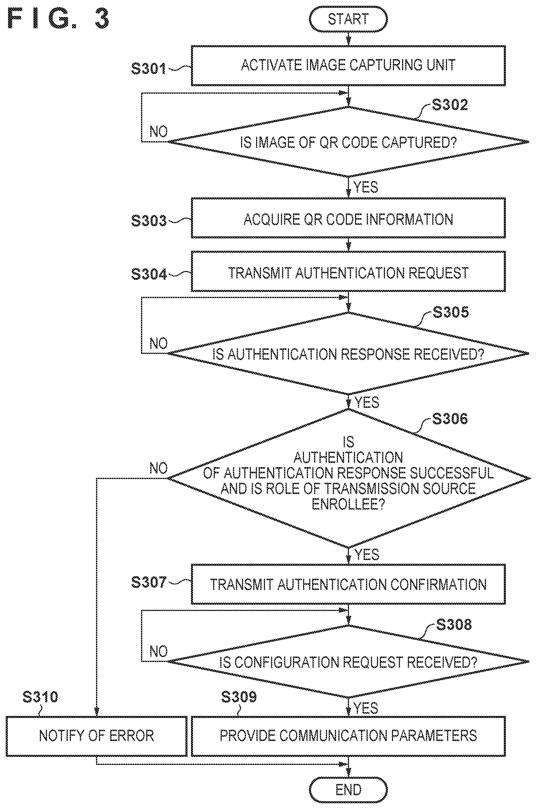 Patent US12108249 Figure 3 – Communication device, control method for communication device, and non-transitory computer-readable storage medium