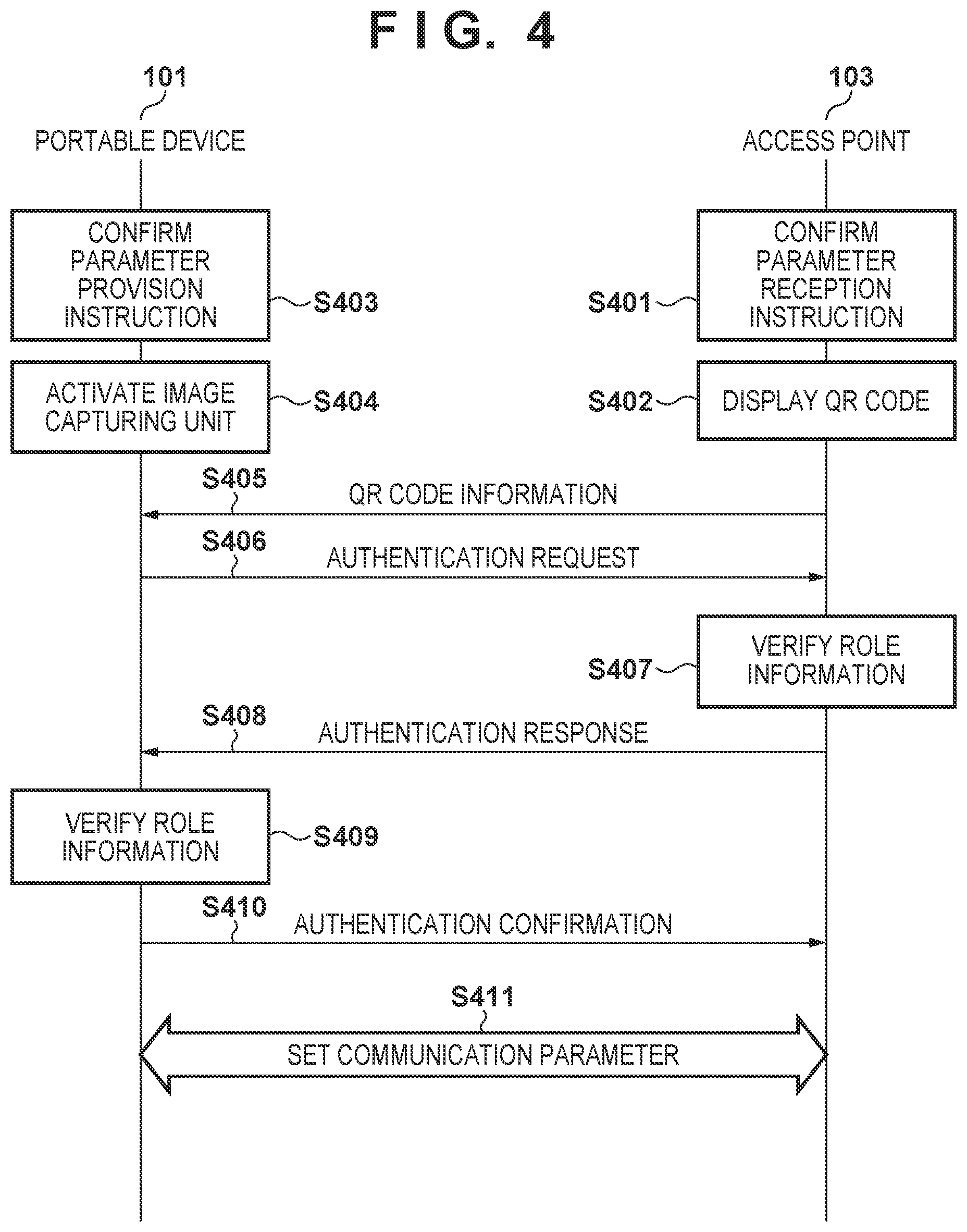 Patent US12108249 Figure 4 – Communication device, control method for communication device, and non-transitory computer-readable storage medium
