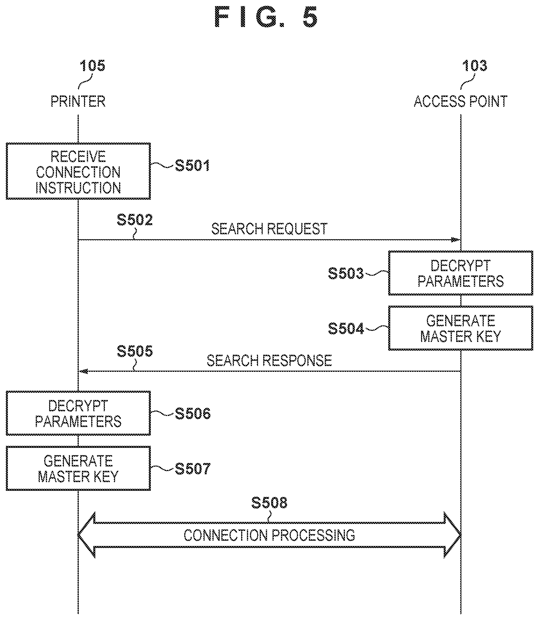 Patent US12108249 Figure 5 – Communication device, control method for communication device, and non-transitory computer-readable storage medium