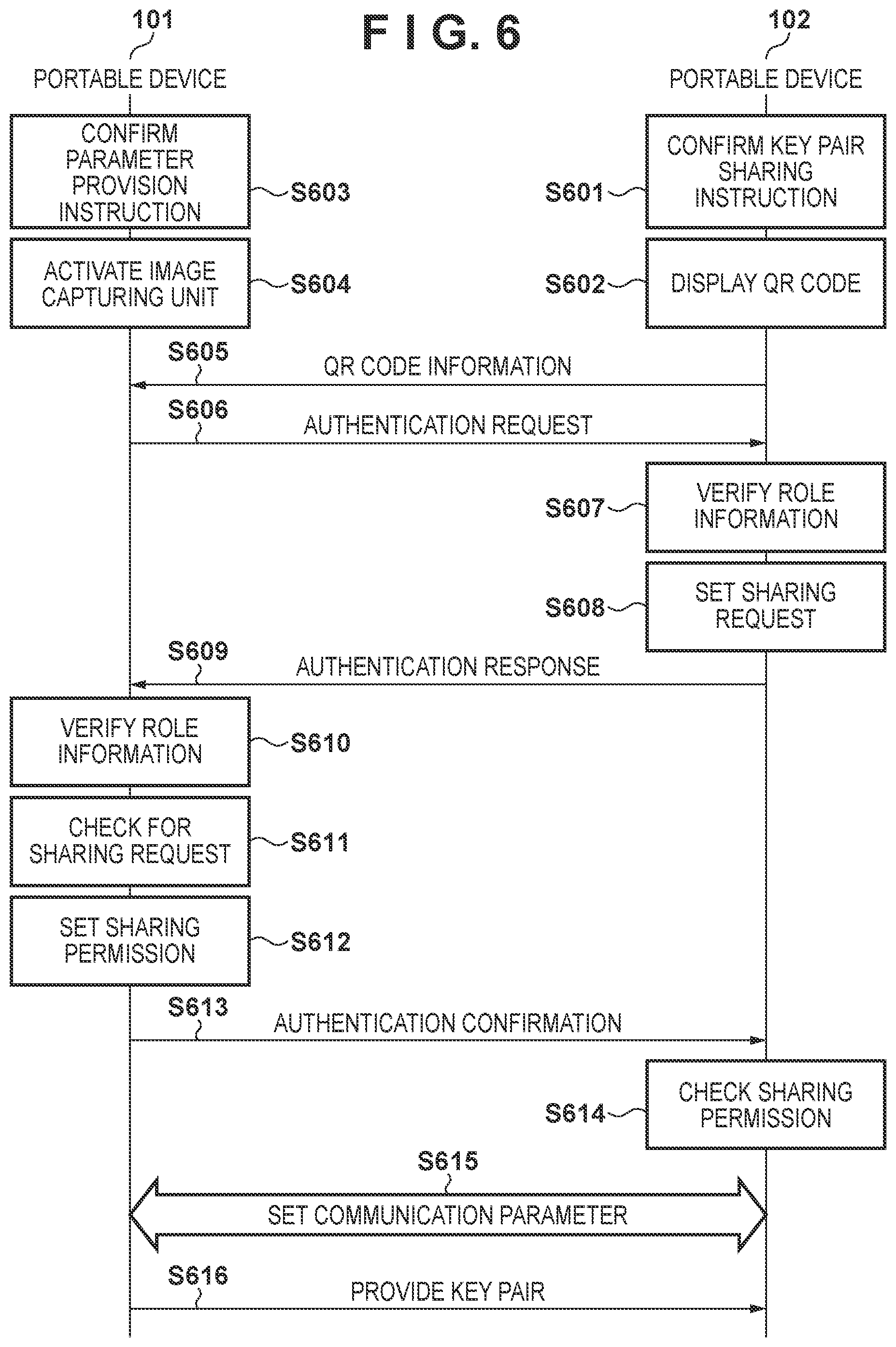 Patent US12108249 Figure 6 – Communication device, control method for communication device, and non-transitory computer-readable storage medium